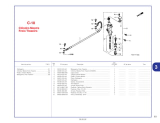 51
30.05.02
Ref.
Qtd.
Item de serviço T.M.O. Nº da peça Descrição CR125R Nº de série Tipo
Nº
2
1 43310-KZ4-J41 Mangueira, Freio Traseiro........................................................... 1 .................. .................. ..............................
2 43500-KZ4-J41 Cilindro, Mestre Freio Traseiro (NISSIN) .................................... 1 .................. .................. ..............................
3 43504-MB2-006 Capa Comp. ............................................................................... 1 .................. .................. ..............................
4 43513-KZ4-J41 Tampa Cilindro Mestre ............................................................... 1 .................. .................. ..............................
5 43520-KZ4-J41 Pistão, Cilindro Mestre................................................................ 1 .................. .................. ..............................
6 43521-KZ4-J41 Placa, Diafragma........................................................................ 1 .................. .................. ..............................
7 43522-KZ4-J41 Diafragma................................................................................... 1 .................. .................. ..............................
8 43530-KZ4-J41 Vareta, Acionamento .................................................................. 1 .................. .................. ..............................
9 46182-500-013 Anel Elástico............................................................................... 1 .................. .................. ..............................
10 46504-KZ4-J41 Junção, Braço Freio ................................................................... 1 .................. .................. ..............................
11 90114-MAC-780 Parafuso, Tampa Disco Dianteiro............................................... 2 .................. .................. ..............................
12 90145-MS9-612 Parafuso, Óleo, 10 x 22 .............................................................. 2 .................. .................. ..............................
13 90545-300-000 Arruela, Parafuso Óleo ............................................................... 4 .................. .................. ..............................
14 93401-04016-00 Parafuso, Arruela, 4 x 16 ............................................................ 2 .................. .................. ..............................
15 94002-06000-05 Porca, Sextavada., 6mm ............................................................ 1 .................. .................. ..............................
C-10
Cilindro Mestre
Freio Traseiro
Diafragma..............................................................0,1
Cilindro, Mestre Freio Traseiro ..............................0,4
Pistão, Cilindro Mestre...........................................0,5
Mangueira, Freio Traseiro......................................0,6
3
 