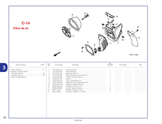 Ref.
Qtd.
Item de serviço T.M.O. Nº da peça Descrição CR125R Nº de série Tipo
Nº
2
1 17210-KZ4-J40 Carcaça, Filtro Ar........................................................................ 1 .................. .................. ..............................
2 17212-KZ4-J40 Base, Elemento........................................................................... 1 .................. .................. ..............................
3 17213-KZ4-J40 Elemento, Filtro Ar ...................................................................... 1 .................. .................. ..............................
4 17217-KS7-830 Placa, Dianteira Carcaça Filtro Ar .............................................. 1 .................. .................. ..............................
5 17218-KZ3-860 Protetor, Carcaça Filtro Ar.......................................................... 1 .................. .................. ..............................
6 17223-KZ4-J40 Suporte ....................................................................................... 1 .................. .................. ..............................
7 17253-KZ4-J40 Tubo, Conexão Filtro Ar.............................................................. 1 .................. .................. ..............................
8 17257-KA3-830 Presilha B, Tubo Conexão Filtro Ar............................................. 1 .................. .................. ..............................
9 17291-MAC-740 Parafuso, Fixação Elemento....................................................... 1 .................. .................. ..............................
10 90102-KS6-000 Parafuso, Arruela, 6 x 16 ............................................................ 2 .................. .................. ..............................
11 90506-425-000 Arruela, Tampa Traseira............................................................. 2 .................. .................. ..............................
12 93913-15510 Parafuso, Fixação, 5 x 20 ........................................................... 2 .................. .................. ..............................
13 93913-25180 Parafuso, Fixação, 5 x 10 (PO)................................................... 5 .................. .................. ..............................
C-14
Filtro de Ar
56
30.05.02
Base, Elemento......................................................0,1
• Protetor, Carcaça Filtro Ar
Elemento, Filtro Ar .................................................0,2
Carcaça, Filtro Ar...................................................0,5
• Tubo, Conexão Filtro Ar
3
 