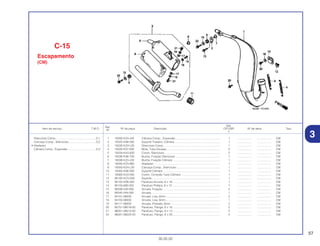 57
30.05.02
Ref.
Qtd.
Item de serviço T.M.O. Nº da peça Descrição CR125R Nº de série Tipo
Nº
2
1 18300-KZ4-J40 Câmara Comp., Expansão ......................................................... 1 .................. .................. CM
2 18325-KS6-000 Suporte Traseiro, Câmara .......................................................... 1 .................. .................. CM
3 18330-KZ4-L20 Silencioso Comp......................................................................... 1 .................. .................. CM
4 18332-KS7-830 Mola, Tubo Escape..................................................................... 2 .................. .................. CM
5 18334-KA3-830 Coxim, Silencioso ....................................................................... 2 .................. .................. CM
6 18336-KS6-700 Bucha, Fixação Silencioso ......................................................... 1 .................. .................. CM
7 18336-KZ3-J30 Bucha, Fixação Câmara............................................................. 1 .................. .................. CM
8 18340-KZ4-860 Abafador..................................................................................... 1 .................. .................. CM
9 18350-KZ4-L20 Carcaça Comp., Silencioso........................................................ 1 .................. .................. CM
10 18355-KS6-000 Suporte Câmara ......................................................................... 1 .................. .................. CM
11 18365-KZ4-000 Coxim, Conexão Tubo Câmara .................................................. 1 .................. .................. CM
12 80105-KC5-000 Suporte ....................................................................................... 1 .................. .................. CM
13 90102-KS6-000 Parafuso-Arruela, 6 x 16............................................................. 1 .................. .................. CM
14 90103-680-003 Parafuso Phillips, 6 x 12 ............................................................. 1 .................. .................. CM
15 90506-430-000 Arruela, Fixação.......................................................................... 2 .................. .................. CM
16 90545-044-000 Arruela, ....................................................................................... 1 .................. .................. CM
17 94101-06000 Arruela, Lisa, 6mm...................................................................... 2 .................. .................. CM
18 94103-06000 Arruela, Lisa, 6mm...................................................................... 1 .................. .................. CM
19 94111-06000 Arruela, Pressão, 6mm ............................................................... 2 .................. .................. CM
20 95701-06016-00 Parafuso, Flange, 6 x 16............................................................. 2 .................. .................. CM
21 96001-06012-00 Parafuso, Flange, 6 x 12............................................................. 2 .................. .................. CM
22 96001-06025-00 Parafuso, Flange, 6 x 25............................................................. 2 .................. .................. CM
C-15
Escapamento
(CM)
Silencioso Comp....................................................0,1
Carcaça Comp., Silencioso...................................0,2
• Abafador
Câmara Comp., Expansão ....................................0,3
3
 