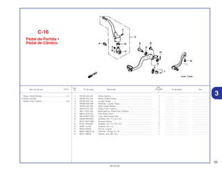 59
30.05.02
Ref.
Qtd.
Item de serviço T.M.O. Nº da peça Descrição CR125R Nº de série Tipo
Nº
2
1 24700-KZ4-J40 Pedal Câmbio............................................................................. 1 .................. .................. ..............................
2 28300-KZ4-J20 Braço, Pedal Partida................................................................... 1 .................. .................. ..............................
3 28302-KZ4-J20 Junção, Braço ............................................................................ 1 .................. .................. ..............................
4 28306-KAE-000 Parafuso, Junção, Braço ............................................................ 1 .................. .................. ..............................
5 28333-KK0-000 Mola, Pedal Partida .................................................................... 1 .................. .................. ..............................
6 46510-KZ4-J40 Pedal, Freio Traseiro................................................................... 1 .................. .................. ..............................
7 46511-KZ4-J00 Mola Retorno, Pedal Freio Traseiro ............................................ 1 .................. .................. ..............................
8 46513-KZ4-J20 Eixo, Braço Freio ........................................................................ 1 .................. .................. ..............................
9 46515-MN1-670 Tubo, Mola Pedal Freio............................................................... 1 .................. .................. ..............................
10 46525-KK0-003 Vedador, Pó, 17 x 20 x 2,5 ......................................................... 1 .................. .................. ..............................
11 90101-MAC-680 Parafuso Braço........................................................................... 1 .................. .................. ..............................
12 91251-444-000 Vedador, Pó, 15 x 20 x 2,5 ......................................................... 2 .................. .................. ..............................
13 94201-20120 Cupilha, 2,0 x 12......................................................................... 1 .................. .................. ..............................
14 95015-54000 Pino D, Junção ........................................................................... 1 .................. .................. ..............................
15 96001-06022-00 Parafuso, Flange, 6 x 22............................................................. 1 .................. .................. ..............................
16 96211-08000 Esferas, Aço, #8 (1/4)................................................................. 1 .................. .................. ..............................
C-16
Pedal de Partida •
Pedal de Câmbio
Braço, Pedal Partida..............................................0,1
• Pedal, Câmbio
Pedal, Freio Traseiro..............................................0,2
3
 