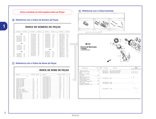 Como Localizar as informações sobre as Peças
2
30.05.02
Ꭾ Referência com o Índice de Número de Peças
Ꭿ Referência com o Índice de Nome de Peças
Ꭽ Referência com o Índice Ilustrado
1
Ref.
Qtd.
Item de serviço T.M.O. Nº da peça Descrição CBR900Nº RRN RRP RRR RRS RRT RRV
1 13011-MT4-315 Jogo de Anéis, Pistão (RIKEN) .......................................... 4 4 4 4 – –
13031-MT4-315 Jogo de Anéis, Pistão (0,50).............................................. (4) (4) (4) (4) – –
13051-MW0-305 Jogo de Anéis, Pistão (1,00).............................................. (4) (4) (4) (4) – –
– (4) – – – –
2 13101-MW0-000 Pistão ................................................................................. 4 – – – – –
13101-MW0-760 Pistão ................................................................................. 4 – – – – –
13101-MW0-790 Pistão ................................................................................. – 4 – – – –
– 4 4 – – –
13101-MAE-000 Pistão ................................................................................. – – 4 4 – –
– – – 4 – –
M-14
Árvore de Manivelas
• Pistão
(CBR900RRN/RRS)
Jogo de Anéis, Pistão ..........................................*6,8
(Adicione 0,2 por Unidade)
• Pistão
(Adicione 0,2 por Unidade)
Pino, Pistão...........................................................*6,7
Biela, Comp..........................................................*7,1
(Adicione 0,4 por Unidade)
Rolamento da Biela..............................................*5,8
(Adicione 0,3 por Unidade)
Árvore de Manivelas ............................................*7,9
Rolamento, Árvore de Manivelas .........................*7,2
(Um ou Todos)
Engrenagem, Distribuição.....................................2,2
Rolamento de Esferas, 28 x 41 x 21 ....................*6,0
Nº da Peça Nº do bloco Nº da Peça Nº do bloco Nº da Peça Nº do bloco Nº da Peça Nº do bloco
ÍNDICE DE NÚMERO DE PEÇAS
06000
06165-ZE2-000 M-3
061A1-ZE2-700 C-4
06550-ZB4-630 C-16
06710-ZB4-000 C-18
06710-ZB4-800 C-20
06810-ZB4-800 C-21
11000
11300-ZE2-700 M-3
11315-ZE2-700 M-3
11381-ZE2-000 C-4
11381-ZE2-000 M-3
11381-ZE2-800 M-3
12000
120A0-ZE2-811 M-2
120A0-ZE2-812 M-2
120A0-ZE2-813 M-2
120A0-ZE2-820 M-2
13013-ZE2-014 M-8
13101-ZE2-000 M-8
13101-ZE2-010 M-8
13101-ZE2-810 M-8
13101-ZE2-811 M-8
13102-ZE2-000 M-8
13102-ZE2-010 M-8
13102-ZE2-810 M-8
13102-ZE2-811 M-8
13103-ZE2-000 M-8
13103-ZE2-010 M-8
13103-ZE2-810 M-8
13103-ZE2-811 M-8
13104-ZE2-000 M-8
13104-ZE2-010 M-8
13104-ZE2-810 M-8
13104-ZE2-811 M-8
13111-ZE2-000 M-8
13200-ZE2-000 M-8
13200-ZE2-305 M-8
13310-ZE2-700 M-7
13310-ZE2-701 M-7
15520-ZB2-003 C-5.17
15520-ZB2-003 C-5.18
15520-ZB2-003 C-5.19
15520-ZB2-003 C-5.2
15520-ZB2-003 C-5.3
15520-ZB2-003 C-5.4
15520-ZB2-003 C-5.5
15520-ZB2-003 C-5.6
15520-ZB2-003 C-5.7
15520-ZB2-003 C-5.8
15520-ZB2-003 C-5.9
15520-ZE2-003 M-10
15620-ZE2-700 M-3
15721-ZB4-000 C-9
16000
16010-ZA0-931 M-13
16010-ZE2-811 M-13.1
16010-ZE2-812 M-13.1
16011-ZA0-931 M-13
16011-ZA0-931 M-13.1
16013-ZA0-931 M-13
16223-ZA0-700 M-13
16223-ZA0-700 M-13.1
16223-ZA0-800 M-13
16223-ZA0-800 M-13.1
16252-ZA1-000 C-8
16260-ZE2-700 M-13
16260-ZE2-720 M-13
16260-ZE2-721 M-13
16260-ZE2-722 M-13
16261-ZE2-700 M-13
16261-ZE2-701 M-13
16261-ZE2-702 M-13
16262-ZE2-710 M-13
16262-ZE2-711 M-13
16263-ZA0-000 M-13
16264-ZE2-700 M-13
16264-ZE2-701 M-13
16265-ZE2-721 M-13
16268-893-000 C-8
16268-ZE2-720 M-13
16268-ZE2-721 M-13
16269-ZA0-700 M-13
16269-ZA0-800 M-13
Descrição Nº do bloco Nº de Ref. Descrição Nº do bloco Nº de Ref. Descriçã
ÍNDICE DE NOME DE PEÇAS
A
Acelerador Automático Comp. ................................ C-8 3
Acoplador Comp. (EMS).......................................... C-5 20
Acoplador Comp. (EMS).......................................... C-5.1 21
Acoplador Comp. (EMS).......................................... C-5.3 22
Acoplador Comp. (EMS).......................................... C-5.4 20
Acoplador Comp. (EMS).......................................... C-5.5 21
Acoplador Comp. (EMS).......................................... C-5.6 21
Acoplador Comp. (EMS).......................................... C-5.7 22
Acoplador Comp. (EMS).......................................... C-5.8 19
Afogador Comp ....................................................... M-13.1 7
Alavanca .................................................................. C-15 8
Alavanca Comp., Afogador ..................................... M-13 25
Alavanca Comp., Afogador ..................................... M-13 25
Alavanca Comp., Afogador (STD)........................... M-13.1 16
Alavanca Comp., Solenóide Acelerador ................. C-8 5
Alavanca Direita....................................................... C-20 4
Alavanca Esquerda ................................................. C-20 5
Alavanca, Afogador................................................. M-13 18
Alavanca, Afogador................................................. M-13 18
Alavanca, Afogador................................................. M-13 20
Alavanca, Afogador................................................. M-13 20
Alavanca, Afogador................................................. M-13.1 17
Arruela de Pressão, 6 mm....................................... C-5.15 35
Arruela de Pressão, 6 mm....................................... C-5.16 40
Arruela de Pressão, 6 mm....................................... C-5.17 37
Arruela de Pressão, 6 mm....................................... C-5.18 36
Arruela de Pressão, 6 mm....................................... C-5.19 47
Arruela de Pressão, 6 mm....................................... C-5.2 54
Arruela de Pressão, 6 mm....................................... C-5.20 24
Arruela de Pressão, 6 mm....................................... C-5.21 24
Arruela de Pressão, 6 mm....................................... C-5.22 29
Arruela de Pressão, 6 mm....................................... C-5.23 23
Arruela de Pressão, 6 mm....................................... C-5.24 23
Arruela de Pressão, 6 mm....................................... C-5.25 19
Arruela de Pressão, 6 mm....................................... C-5.26 19
Arruela de Pressão, 6 mm....................................... C-5.27 30
Arruela de Pressão, 6 mm....................................... C-5.28 20
Arruela de Pressão, 6 mm....................................... C-5.3 53
Arruela de Pressão, 6 mm....................................... C-5.4 54
Arruela de Pressão, 6 mm....................................... C-5.5 57
Arruela de Pressão, 6 mm....................................... C-5.6 55
Arruela de Pressão, 6 mm....................................... C-5.7 53
Arruela de Pressão, 6 mm....................................... C-5.8 53
Arruela de Pressão, 6 mm....................................... C-5.9 46
Arruela do Tanque ................................................... C-14 13
Arruela Lisa, 20 mm................................................. C-18 8
Bobina
Bobina
Bobina
Bolsa d
Borbole
Borrach
Botão d
Botão d
Botão d
Botão d
Botão d
Botão d
Botão d
Botão d
Botão d
Botão d
Botão d
Botão d
Botão d
Botão d
Botão d
Botão d
Botão d
Botão d
 