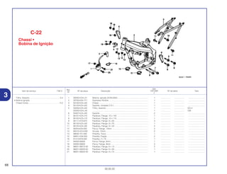 Ref.
Qtd.
Item de serviço T.M.O. Nº da peça Descrição CR125R Nº de série Tipo
Nº
2
1 30500-KZ4-L21 Bobina, Ignição (KOKUSAI) ....................................................... 1 .................. .................. ..............................
2 30700-KA5-771 Supressor Ruídos ....................................................................... 1 .................. .................. ..............................
3 50100-KZ4-J40 Chassi......................................................................................... 1 .................. .................. ..............................
4 50124-KZ4-J20 Suporte, Unidade C.D.I .............................................................. 1 .................. .................. ..............................
5 50200-KZ4-J40 Trilho, Assento............................................................................ 1 .................. .................. ED,U
50200-KZ4-L40 .................................................................................................... 1 .................. .................. CM
6 50407-KZ4-J40 Suporte ....................................................................................... 2 .................. .................. ..............................
7 90101-KZ4-J10 Parafuso, Flange, 10 x 142......................................................... 1 .................. .................. ..............................
8 90102-KZ3-J10 Parafuso, Flange, 10 x 115......................................................... 1 .................. .................. ..............................
9 90111-KT0-670 Parafuso, Flange, 8 x 50............................................................. 3 .................. .................. ..............................
10 90120-KZ4-J40 Parafuso, Flange, 8 x 70............................................................. 1 .................. .................. ..............................
11 90125-KZ4-J40 Parafuso, Flange, 8 x 22............................................................. 2 .................. .................. ..............................
12 90204-634-000 Porca, Flange, 10mm ................................................................. 2 .................. .................. ..............................
13 90410-HC4-000 Arruela, 10mm ............................................................................ 2 .................. .................. ..............................
14 90630-751-000 Presilha, Trava............................................................................ 1 .................. .................. ..............................
15 90651-KV6-003 Presilha, Fiação .......................................................................... 2 .................. .................. ..............................
16 91413-679-000 Presilha, 2 x 70 ........................................................................... 1 .................. .................. ..............................
17 94050-06000 Porca, Flange, 6mm ................................................................... 1 .................. .................. ..............................
18 94050-08000 Porca, Flange, 8mm ................................................................... 3 .................. .................. ..............................
19 96001-06012-00 Parafuso, Flange, 6 x 12............................................................. 2 .................. .................. ..............................
20 96001-06020-00 Parafuso, Flange, 6 x 20............................................................. 1 .................. .................. ..............................
21 96001-06025-00 Parafuso, Flange, 6 x 15............................................................. 1 .................. .................. ..............................
C-22
Chassi •
Bobina de Ignição
68
30.05.02
Trilho, Assento.......................................................0,4
• Bobina Ignição
Chassi Comp.,......................................................*4,2
3
 