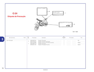 Ref.
Qtd.
Item de serviço T.M.O. Nº da peça Descrição CR125R Nº de série Tipo
Nº
2
1 30590-GBF-851 Etiqueta, Precaução ................................................................... 1 .................. .................. CM
2 87507-KZ3-B10 Etiqueta, Corrente Transmissão ................................................. 1 .................. .................. ..............................
87507-KZ3-B90 Etiqueta, Corrente Transmissão (Francês)................................. 1 .................. .................. CM,ED
3 87560-GBF-770 Etiqueta, Precaução ................................................................... 1 .................. .................. ..............................
87560-ML3-970 Etiqueta, Precaução (Francês)................................................... 1 .................. .................. CM,ED
C-24
Etiqueta de Precaução
70
30.05.02
Sem Informação....................................................... –
3
 