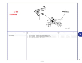 71
30.05.02
Ref.
Qtd.
Item de serviço T.M.O. Nº da peça Descrição CR125R Nº de série Tipo
Nº
2
1 87126-KZ4-J40ZA Emblema Direito, Suporte Radiador *Tipo1*.............................. 1 .................. .................. ..............................
2 87127-KZ4-J40ZA Emblema Esquerdo, Suporte Radiador *Tipo1*......................... 1 .................. .................. ..............................
3 87130-MBN-830ZA Emblema *Tipo1* (HONDA) ....................................................... 1 .................. .................. ..............................
C-25
Emblemas
Sem Informação....................................................... –
3
 