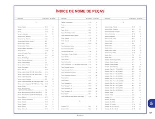 97
30.05.01
Descrição Nº do bloco Nº de Ref. Descrição Nº do bloco Nº de Ref. Descrição Nº do bloco Nº de Ref.
ÍNDICE DE NOME DE PEÇAS
T
Tambor, Seletor ....................................................... M-10 6
Tampa...................................................................... C-19 14
Tampa...................................................................... C-19 15
Tampa B, Carcaça................................................... C-1 12
Tampa Comp., Radiador ......................................... C-21 6
Tampa Comp., Radiador ......................................... C-21 6
Tampa Lateral Direita, Cilindro ................................ M-2 2
Tampa Lateral, Direita ............................................. M-3 1
Tampa Lateral, Direita ............................................. M-3 1
Tampa Traseira, Silenciador.................................... C-15.1 5
Tampa Válvula ......................................................... C-19 21
Tampa Verificação, Óleo ......................................... M-3 5
Tampa, Aro ............................................................. C-11 18
Tampa, Bomba Água............................................... M-4 2
Tampa, Carcaça Acelerador ................................... C-1 6
Tampa, Cilindro Mestre ........................................... C-2 4
Tampa, Cilindro Mestre ........................................... C-10 8
Tampa, Embreagem ................................................ M-3 2
Tampa, Filtro Ar ....................................................... C-14 8
Tampa, Lateral Direita *NH-196* Branco Ross........ C-13 4
Tampa, Lateral Direita *NH-196* Branco Ross........ C-13 4
Tampa, Lateral Esquerda ........................................ M-6 1
Tampa, Lateral Esquerda ........................................ M-6 14
Tampa, Lateral Esquerda *NH-196* Branco Ross .. C-13 6
Tampa, Lateral Esquerda *NH-196* Branco Ross .. C-13 6
Tampa, Pinhão......................................................... M-6 3
Tampa, Roda Dianteira
(BRIDGESTONE) (90/80-21)................................. C-8 11
Tampa, Roda Dianteira (DUNLOP) (80/100-21) ...... C-8 11
Tampa, Roda Dianteira (DUNLOP) (90/100-20) ...... C-8 11
Tampa, Superior ...................................................... M-12 5
Tampa, Tanque Combustível................................... C-12 9
Tampa, Traseira....................................................... C-19 11
Tampa, Traseira....................................................... C-19 11
Tampa, Válvula ........................................................ C-8 2
Tampa, Válvula Ar.................................................... C-19 2
Tanque, Combustível............................................... C-12 4
Trava ........................................................................ C-7 7
Trava ........................................................................ C-9 4
Trava, 10 mm ........................................................... M-5 1
Trava, Pino Pistão, 15 mm ....................................... M-8 7
Trava, Rolamento Roda Traseira ............................. C-11 4
Trilho, Assento ......................................................... C-22 5
Trilho, Assento ......................................................... C-22 5
Tubo......................................................................... M-12 20
Tubo Deslizador, Direito .......................................... C-6 11
Tubo Deslizador, Direito .......................................... C-6 11
Tubo Mola Pedal Freio............................................. C-16 9
Tubo Respiro, Tampa Tanque ................................. C-12 8
Tubo, Cilindro .......................................................... C-6 21
Tubo, Cilindro .......................................................... C-6 21
Tubo, Combustível................................................... C-12 12
Tubo, Combustível, 7,3 x 185 (95001-75001-60M) . C-21 19
Tubo, Conexão Filtro Ar ........................................... C-14 9
Tubo, Conexão Filtro Ar ........................................... C-14 9
Tubo, Deslizador Esquerdo ..................................... C-6 26
Tubo, Deslizador Esquerdo ..................................... C-6 26
Tubo, Externo........................................................... C-6 7
Tubo, Externo........................................................... C-6 7
Tubo, Passagem Ar ................................................. M-12 21
Tubo, Passagem, Ar ................................................ M-12 27
Tubo, Passagem, Ar ................................................ M-12 28
Tubo, Passagem, Ar ................................................ M-12 29
Tubo, Respiro .......................................................... M-7 4
Tubo, Vinil, 6 x 9 x 600 (95003-14001-10M)............ C-21 22
U
Unidade C.D.I .......................................................... M-6 6
Unidade C.D.I .......................................................... M-6 6
V
Válvula Comp., Partida ............................................ M-12 10
Válvula Direita, Pulsação ......................................... M-2 20
Válvula Esquerda, Pulsação .................................... M-2 21
Válvula, Acelerador.................................................. M-12 8
Válvula, Acelerador.................................................. M-12 8
Válvula, Comp., Alívio .............................................. M-7 5
Válvula, Cuba........................................................... M-12 2
Válvula, Jogo ........................................................... M-2 1
Vareta Comp............................................................ C-19 12
Vareta Comp............................................................ C-19 12
Vareta Comp., Pistão ............................................... C-19 6
Vareta Comp., Pistão ............................................... C-19 6
Vareta, Guia ............................................................. C-6 22
Vareta, Guia ............................................................. C-6 22
Vedador, Bomba Água (NOK)................................. M-4 15
Vedador, Coletor Escape ........................................ M-1 8
Vedador, Coletor Escape ........................................ M-1 8
Vedador, Garfo Dianteiro......................................... C-6 24
Vedador, Óleo, 10 x 17 x 4 (NOK)........................... M-7 26
Vedador, Óleo, 12 x 18 x 3 (ARAI) .......................... M-2 16
Vedador, Óleo, 12 x 22 x 5 (ARAI) .......................... M-4 14
Vedador, Óleo, 14 x 22 x 5 (ARAI) .......................... M-7 27
Vedador, Óleo, 14 x 22 x 5 (NOK)........................... M-7 27
Vedador, Óleo, 16,5 x 25 x 5 (NOK)........................ M-3 11
Vedador, Óleo, 20 x 32 x 7 (NOK)........................... M-7 29
Vedador, Óleo, 26 x 37 x 7 (ARAI) .......................... M-7 25
Vedador, Óleo, 26 x 37 x 7 (ARAI) .......................... C-8 21
Vedador, Óleo, 30 x 45 x 8 (ARAI) .......................... M-7 28
Vedador, Pistão ....................................................... C-7 1
Vedador, Pistão ....................................................... C-9 1
Vedador, Pó ............................................................. C-6 33
Vedador, Pó (ARAI) ................................................. C-4 2
Vedador, Pó (ARAI) ................................................. C-4 3
Vedador, Pó Traseiro ............................................... C-19 49
Vedador, Pó, 15 x 20 x 2,5 ...................................... C-16 12
Vedador, Pó, 16 x 26 x 3 ......................................... C-19 51
5
 