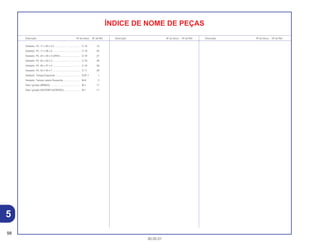 98
30.05.01
Descrição Nº do bloco Nº de Ref. Descrição Nº do bloco Nº de Ref. Descrição Nº do bloco Nº de Ref.
ÍNDICE DE NOME DE PEÇAS
Vedador, Pó, 17 x 20 x 2,5 ...................................... C-16 10
Vedador, Pó, 17 x 26 x 3 ......................................... C-19 50
Vedador, Pó, 22 x 29 x 4 (ARAI).............................. C-18 27
Vedador, Pó, 25 x 32 x 4 ......................................... C-19 48
Vedador, Pó, 30 x 37 x 4 ......................................... C-18 26
Vedador, Pó, 32 x 43 x 7 ......................................... C-11 28
Vedador, Tampa Esquerda ..................................... EOP-1 1
Vedador, Tampa Lateral Esquerda ......................... M-6 2
Vela, Ignição (BR9EG)............................................. M-1 17
Vela, Ignição (W27ESR-V)(DENSO)......................... M-1 17
5
 