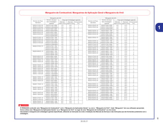 9
30.05.01
1
c
É PERIGOSO confundir uma “Mangueira de Combustível” com a “Mangueira de Aplicações Gerais” ou com a “Mangueira de Vinil”. Cada “Mangueira” tem sua utilização apropriada.
Nunca utilize uma “Mangueira de Aplicações Gerais” ou a “Mangueira de Vinil” no lugar de uma “Mangueira de Combustível” ou vice-versa.
Use sempre a mangueira sem embalagem (granel) especificada, utilizando as instruções de corte e instalação dos Manuais de Serviços e das instruções que são fornecidas juntamente com a
embalagem.
Mangueira de Combustível, Mangueiras de Aplicação Geral e Mangueira de Vinil
Mangueira de Vinil
Número de Peça
Número de peça Peça sem Embalagem (granel)
Sem Embalagem Diâmetro Diametro ComprimentoStandard
(granel) Interno (mm) Externo (mm) (m)
95003-01XXX-3X 95003-01001-60M 2.9 6.8 1
95003-01XXX-60 <95003-01003-60M> 2.9 6.8 3
95003-03XXX-3X 95003-03001-60M 3.0 6.0 1
95003-03XXX-60 <95003-03003-60M> 3.0 6.0 1
95003-05XXX-3X 95003-05001-60M 3.5 6.5 1
95003-05XXX-60 <95003-05003-60M> 3.5 6.5 3
<95003-05008-60M> 3.5 6.5 8
95003-07XXX-1X 95003-07001-10M 4.0 7.0 1
95003-07XXX-20 <95003-07003-10M> 4.0 7.0 3
95003-07XXX-3X 95003-07001-60M 4.0 7.0 1
95003-07XXX-60 <95003-07003-60M> 4.0 7.0 3
<95003-07008-60M> 4.0 7.0 8
95003-07XXX-7X 95003-07001-70M 4.0 7.0 1
<95003-07003-70M> 4.0 7.0 3
<95003-07008-70M> 4.0 7.0 8
95003-08XXX-1X 95003-08001-10M 4.5 6.5 1
<95003-08003-10M> 4.5 6.5 3
<95003-08008-10M> 4.5 6.5 8
95003-09XXX-3X 95003-09001-60M 4.5 8.0 1
95003-09XXX-60 <95003-09003-60M> 4.5 8.0 3
95003-12XXX-1X 95003-12001-10M 5.0 7.0 1
95003-12XXX-20 <95003-12003-10M> 5.0 7.0 3
<95003-12008-10M> 5.0 7.0 8
95003-10XXX-1X 95003-10001-10M 5.0 8.0 1
95003-10XXX-20 <95003-10003-10M> 5.0 8.0 3
95003-10XXX-3X 95003-10001-60M 5.0 8.0 1
95003-10XXX-60 <95003-10003-60M> 5.0 8.0 3
95003-11XXX-3X 95003-11001-60M 5.0 9.0 1
95003-11XXX-60 <95003-11003-60M> 5.0 9.0 3
<95003-11008-60M> 5.0 9.0 8
95003-14XXX-1X 95003-14001-10M 6.0 9.0 1
95003-14XXX-20 <95003-14003-10M> 6.0 9.0 3
95003-14XXX-3X 95003-14001-60M 6.0 9.0 1
<95003-14003-60M> 6.0 9.0 3
95003-17XXX-1X 95003-17001-10M 7.0 9.0 1
<95003-17003-10M> 7.0 9.0 3
95003-19XXX-1X 95003-19001-10M 7.0 11.0 1
95003-19XXX-20 <95003-19003-10M> 7.0 11.0 3
<95003-19008-10M> 7.0 11.0 8
95003-19XXX-3X 95003-19001-60M 7.0 11.0 1
95003-19XXX-60 <95003-19003-60M> 7.0 11.0 3
<95003-19008-60M> 7.0 11.0 8
95003-21XXX-1X 95003-21001-10M 8.0 9.0 1
95003-21XXX-20 <95003-21003-10M> 8.0 9.0 3
95003-23XXX-1X 95003-23001-10M 8.0 12.0 1
95003-23XXX-20 <95003-23003-10M> 8.0 12.0 3
Mangueira de Vinil
Número de Peça
Número de peça Peça sem Embalagem (granel)
Sem Embalagem Diâmetro Diametro ComprimentoStandard
(granel) Interno (mm) Externo (mm) (m)
95003-23XXX-3X 95003-23001-60M 8.0 12.0 1
95003-23XXX-60 <95003-23003-60M> 8.0 12.0 3
<95003-23008-60M> 8.0 12.0 8
95003-25XXX-1X 95003-25001-10M 9.0 11.0 1
95003-25XXX-20 <95003-25003-10M> 9.0 11.0 3
95003-25XXX-3X 95003-25001-60M 9.0 11.0 1
<95003-25003-60M> 9.0 11.0 3
95003-25XXX-7X 95003-25001-70M 9.0 11.0 1
<95003-25003-70M> 9.0 11.0 3
95003-27XXX-1X 95003-27001-10M 9.0 13.0 1
95003-27XXX-20 <95003-27003-10M> 9.0 13.0 3
95003-27XXX-3X 95003-27001-60M 9.0 13.0 1
95003-27XXX-60 <95003-27003-60M> 9.0 13.0 3
95003-33XXX-1X 95003-33001-10M 10.0 14.0 1
95003-33XXX-20 <95003-33003-10M> 10.0 14.0 3
95003-36XXX-1X 95003-36001-10M 11.0 13.0 1
95003-36XXX-20 <95003-36003-10M> 11.0 13.0 3
<95003-36008-10M> 11.0 13.0 8
95003-37XXX-3X 95003-37001-60M 11.0 15.0 1
95003-37XXX-60 <95003-37003-60M> 11.0 15.0 3
95003-38XXX-1X 95003-38001-10M 12.0 13.0 1
95003-38XXX-20 <95003-38003-10M> 12.0 13.0 3
95003-39XXX-1X 95003-39001-10M 12.0 14.0 1
95003-39XXX-20 <95003-39003-10M> 12.0 14.0 3
95003-40XXX-20 95003-40001-10M 12.0 16.0 1
<95003-40003-10M> 12.0 16.0 3
95003-40XXX-3X 95003-40001-60M 12.0 16.0 1
95003-40XXX-60 <95003-40003-60M> 12.0 16.0 3
95003-43XXX-1X 95003-43001-10M 13.0 15.0 1
95003-43XXX-20 <95003-43003-10M> 13.0 15.0 3
<95003-43008-10M> 13.0 15.0 8
95003-45XXX-1X 95003-45001-10M 14.0 18.0 1
95003-45XXX-20 <95003-45003-10M> 14.0 18.0 3
<95003-45008-10M> 14.0 18.0 8
95003-50XXX-1X 95003-50001-10M 16.0 19.0 1
95003-50XXX-20 <95003-50003-10M> 16.0 19.0 3
95003-50XXX-3X 95003-50001-60M 16.0 19.0 1
<95003-50003-60M> 16.0 19.0 3
95003-55XXX-1X 95003-55001-10M 17.5 20.5 1
95003-55XXX-20 <95003-55003-10M> 17.5 20.5 3
95003-60XXX-1X 95003-60001-10M 22.0 27.0 1
95003-60XXX-20 <95003-60003-10M> 22.0 27.0 3
95003-60XXX-3X 95003-60001-60M 22.0 27.0 1
95003-60XXX-60 <95003-60003-60M> 22.0 27.0 3
 