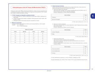 11
30.05.01
1
.
O tempo de mão-de-obra (TMO) é utilizado para determinar o tempo de serviço necessário para
a substituição das peças e posterior ajuste. Para as peças que não apresentam (T.M.O.) devem
ser utilizados os tempos das peças correlatas.
1. O T.M.O. é baseado nas seguintes condições de serviço:
a. Serviço executado por mecânico experiente em motocicletas HONDA, trabalhando em
ritmo normal.
b. O tempo necessário para inspeção, regulagem e teste operacional, após o reparo, está
incluido no T.M.O.
c. Utilização de todas as ferramentas especiais necessárias ao serviço.
2. Método de Computação
O tempo de Serviço está tabelado em décimos de hora para simplificar o cálculo global.
Exemplo: 0,3 = 18 Minutos
5,6 = 5 Horas e 36 Minutos
3. Cálculo do tempo de serviço
Quando vários serviços são executados em uma mesma motocicleta,o tempo de serviço
deve ser calculado de acordo com a natureza dos serviços.
a. Serviços de natureza não duplicada
São serviços sem correlação, isto é, serviços cuja execução de um não afeta o outro. O
tempo de serviço será a soma de cada peça substituida.
Exemplo: Substituição do Cilindro e Mola de Embreagem
O T.M.O. para o serviço é 0,7 + 0,3 = 1,0
b. Serviços de natureza duplicada
São serviços cuja execução de um afeta diretamente o outro.O tempo de serviço será da
peça de maior tempo.
Exemplo: Substituição do Pistão e Junta do Cabeçote
O T.M.O. para o serviço será 1,5
c. Serviços de natureza mista
Tipo de serviço comum no reparo de uma motocicleta
São serviços de natureza duplicada executados simultaneamente com serviço de
natureza não duplicada.
Exemplo: Substituição do Tambor Seletor Comp., Árvore de Manivelas Comp. e Junta da
Carcaça do Motor.
O T.M.O. para o serviço é (4,4 + 4,6) – 3,6 = 5,4
O T.M.O identificado com asterisco (*) inclui a remoção e instalação do motor.
As peças Identificadas com o simbolo “•” tem o mesmo T.M.O da peça imediatamente descrita acima.
Item de Serviço T.M.O.
Árvore de comando *4,4
Árvore de Manivelas *4,6
Carcaça *3,6
Item de Serviço T.M.O.
Junta do Cabeçote 0,6
Pistão 1,5
Item de Serviço T.M.O.
Cabeçote 0,7
Mola de Embreagem 0,3
Tabela de Conversão
Horas Minutos Horas Minutos
0,1 6 0,6 36
0,2 12 0,7 42
0,3 18 0,8 48
0,4 24 0,9 54
0,5 30 1,0 60
Instruções para o Uso do Tempo de Mão-de-obra (T.M.O.)
 