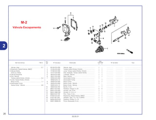 Ref.
Qtd.
Item de serviço T.M.O. Nº da peça Descrição CR125R Nº de série Tipo
Nº
Y 1
1 06140-KZ4-A90 Válvula, Jogo. .......................................................... 1 – .................. .................. .........................................
2 12105-KZ4-A90 Tampa Lateral Direita, Cilindro................................ 1 1 .................. .................. .........................................
3 12108-KZ4-A90 Junta, Tampa Lateral Direita, Cilindro ..................... 1 1 .................. .................. .........................................
4 12121-KZ4-A90 Anel, Vedação, Tampa Lateral Direita..................... 1 1 .................. .................. .........................................
5 18523-KZ4-A90 Limitador, Válvula .................................................... 1 1 .................. .................. .........................................
6 18531-KZ4-A90 Mola, Válvula............................................................ 1 1 .................. .................. .........................................
7 19200-KZ4-A90 Governador Comp................................................... 1 – .................. .................. .........................................
19200-KZ4-L10 Governador Comp................................................... – 1 .................. .................. .........................................
8 19300-KZ4-A90 Braço Comp............................................................. 1 1 .................. .................. .........................................
9 19320-KZ4-A90 Braço Comp., Válvula.............................................. 1 – .................. .................. .........................................
19320-KZ4-L10 Braço Comp., Válvula.............................................. – 1 .................. .................. .........................................
10 19323-KZ4-700 Bucha, 4 mm............................................................ 1 1 .................. .................. .........................................
11 90051-KS7-830 Parafuso, Flange, 6 x 20.......................................... 4 4 .................. .................. .........................................
12 90401-KZ4-A90 Arruela, Lisa, 9 mm ................................................. 1 – .................. .................. .........................................
13 90437-GM0-000 Arruela, 6 x 12,5 x 2................................................. 1 1 .................. .................. .........................................
14 90604-KZ4-700 Pino, Trava, 4 mm.................................................... 1 1 .................. .................. .........................................
15 91005-KZ4-A91 Rolamento, Radial Esferas, 689ZZ .......................... 1 1 .................. .................. .........................................
16 91201-951-003 Vedador, Óleo, 12 x 18 x 3 (ARAI) .......................... 1 1 .................. .................. .........................................
17 93500-05016-0A Parafuso, Phillips, 5 x 16.......................................... 1 1 .................. .................. .........................................
18 94001-06080-0S Porca, Sextavada, 6 mm.......................................... 1 1 .................. .................. .........................................
M-2
Válvula Escapamento
20
30.05.01
Válvula, Jogo .........................................................0,7
• Rolamento, Radial Esferas, 689ZZ
• Válvula Direita
(Uma ou Todas)
• Válvula Esquerda
• Eixo, Válvula
Tampa Lateral Direita, Cilindro..............................0,4
• Junta, Tampa Direita ,Cilindro
Braço Comp ..........................................................1,1
• Governador Comp.
Vareta Comp., Válvula...........................................0,6
2
 