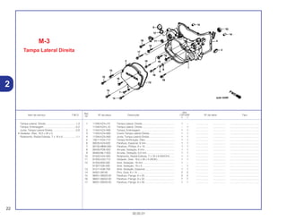 Ref.
Qtd.
Item de serviço T.M.O. Nº da peça Descrição CR125R Nº de série Tipo
Nº
Y 1
1 11340-KZ4-J10 Tampa Lateral, Direita ............................................. 1 – .................. .................. .........................................
11340-KZ4-L10 Tampa Lateral, Direita ............................................. – 1 .................. .................. .........................................
2 11342-KZ4-A90 Tampa, Embreagem................................................ 1 1 .................. .................. .........................................
3 11343-KZ4-A90 Coxim,Tampa Lateral Direita ................................... 1 1 .................. .................. .........................................
4 11394-KZ4-A90 Junta, Tampa Lateral Direita.................................... 1 1 .................. .................. .........................................
5 15611-KA4-710 Tampa Verificação, Óleo ......................................... 1 1 .................. .................. .........................................
6 90035-KZ4-620 Parafuso, Especial, 6 mm........................................ 1 1 .................. .................. .........................................
7 90105-MM4-000 Parafuso, Phillips, 6 x 10.......................................... 1 1 .................. .................. .........................................
8 90430-PD6-003 Arruela, Vedação, 6 mm.......................................... 1 1 .................. .................. .........................................
9 90463-ML7-000 Arruela, Vedação, 6,5 mm....................................... 1 1 .................. .................. .........................................
10 91002-KA4-005 Rolamento, Radial Esferas, 7 x 19 x 6 (NACHI) ...... 1 1 .................. .................. .........................................
11 91205-KA3-712 Vedador, Óleo, 16,5 x 25 x 5 (NOK)........................ 1 1 .................. .................. .........................................
12 91303-800-000 Anel, Vedação, 16 mm ............................................ 1 – .................. .................. .........................................
91307-035-000 Anel, Vedação, 18 x 3.............................................. – 1 .................. .................. .........................................
13 91311-KS6-700 Anel, Vedação, Especial.......................................... 1 1 .................. .................. .........................................
14 94301-08140 Pino, Guia, 8 x 14..................................................... 2 2 .................. .................. .........................................
15 96001-06020-00 Parafuso, Flange, 6 x 20.......................................... 5 5 .................. .................. .........................................
16 96001-06032-00 Parafuso, Flange, 6 x 32.......................................... 7 7 .................. .................. .........................................
17 96001-06040-00 Parafuso, Flange, 6 x 40.......................................... 1 1 .................. .................. .........................................
M-3
Tampa Lateral Direita
22
30.05.01
Tampa Lateral, Direita ...........................................1,3
Tampa, Embreagem..............................................0,2
Junta, Tampa Lateral Direita .................................0,9
• Vedador, Óleo, 16,5 x 25 x 5
Rolamento, Radial Esferas, 7 x 19 x 6...................1,1
2
 