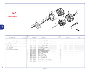 Ref.
Qtd.
Item de serviço T.M.O. Nº da peça Descrição CR125R Nº de série Tipo
Nº
Y 1
1 13115-147-000 Trava, 10 mm........................................................... 1 1 .................. .................. .........................................
2 13615-KS6-700 Engrenagem Primária (20D).................................... 1 1 .................. .................. .........................................
3 13617-KS6-700 Bucha, Engrenagem................................................ 1 1 .................. .................. .........................................
4 22100-KZ4-A90 Carcaça, Externa Embreagem ................................ 1 1 .................. .................. .........................................
5 22120-KZ4-A90 Embreagem, Central................................................ 1 1 .................. .................. .........................................
6 22201-KS6-700 Disco Fricção, Embreagem..................................... 8 8 .................. .................. .........................................
7 22321-KA3-710 Placa, Embreagem .................................................. 7 7 .................. .................. .........................................
8 22351-KZ4-A90 Placa, Pressão Embreagem .................................... 1 1 .................. .................. .........................................
9 22352-KZ4-A90 Placa, Embreagem .................................................. 1 1 .................. .................. .........................................
10 22401-KZ4-A90 Mola, Embreagem ................................................... 5 5 .................. .................. .........................................
11 22850-KZ4-A90 Pino, Acionamento Embreagem.............................. 1 1 .................. .................. .........................................
12 28237-KZ4-A10 Bucha, Embreagem Externa.................................... 1 1 .................. .................. .........................................
13 90013-430-000 Parafuso, Especial, 10 x 25 ..................................... 1 1 .................. .................. .........................................
14 90235-KA4-000 Porca, 18 mm........................................................... 1 1 .................. .................. .........................................
15 90401-ML3-790 Arruela, Lisa, 10 mm................................................ 1 1 .................. .................. .........................................
16 90441-HA2-670 Arruela, Trava, 18 mm ............................................. 1 1 .................. .................. .........................................
17 90456-KA4-000 Arruela, Encosto, 18 x 32......................................... 1 1 .................. .................. .........................................
18 90456-KS6-000 Arruela, Encosto, 20 mm ......................................... 1 1 .................. .................. .........................................
19 90608-072-000 Arruela, 12 mm ........................................................ 1 1 .................. .................. .........................................
20 91001-147-003 Rolamento, Agulhas, 12 mm (NTN)......................... 1 1 .................. .................. .........................................
21 91011-KS6-003 Rolamento, Agulhas, 25 x 29 x 22 (TOYO).............. 1 1 .................. .................. .........................................
22 93404-06020-08 Parafuso, Arruela, 6 x 20 ........................................ 5 5 .................. .................. .........................................
M-5
Embreagem
24
30.05.01
Engrenagem, Primária...........................................1,3
Carcaça Externa, Embreagem..............................0,6
• Embreagem, Central
Disco, Fricção Embreagem...................................0,4
(Inclui Peça Relativa)
(Um ou Todos)
Placa, Pressão Embreagem..................................0,3
• Mola, Embreagem
(Uma ou Todas)
• Pino, Acionamento Embreagem
2
 