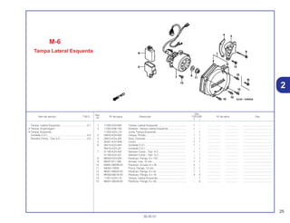 25
30.05.01
Ref.
Qtd.
Item de serviço T.M.O. Nº da peça Descrição CR125R Nº de série Tipo
Nº
Y 1
1 11350-KZ4-620 Tampa, Lateral Esquerda ........................................ 1 – .................. .................. .........................................
2 11352-KS6-700 Vedador, Tampa Lateral Esquerda ......................... 1 – .................. .................. .........................................
11352-KZ4-L10 Junta, Tampa Esquerda .......................................... – 1 .................. .................. .........................................
3 23810-KZ4-620 Tampa, Pinhão......................................................... 1 1 .................. .................. .........................................
4 23812-KZ4-J00 Guia, Corrente ......................................................... 1 1 .................. .................. .........................................
5 30401-KZ4-A90 Coxim ...................................................................... 1 1 .................. .................. .........................................
6 30410-KZ4-A91 Unidade C.D.I.......................................................... 1 – .................. .................. .........................................
30410-KZ4-J31 Unidade C.D.I.......................................................... – 1 .................. .................. .........................................
7 31100-KZ4-A91 Gerador Comp., Tipo A.C....................................... 1 – .................. .................. .........................................
31100-KZ4-J31 Gerador Comp., Tipo A.C....................................... – 1 .................. .................. .........................................
8 90053-KZ4-620 Parafuso, Flange, 6 x 120........................................ 1 1 .................. .................. .........................................
9 90437-611-000 Arruela, Lisa, 12 mm................................................ 1 1 .................. .................. .........................................
10 93891-06028-00 Parafuso, Arruela, 6 x 28 ......................................... 4 – .................. .................. .........................................
11 94050-12000 Porca, Flange, 12 mm.............................................. 1 1 .................. .................. .........................................
12 96001-06032-00 Parafuso, Flange, 6 x 32.......................................... 1 1 .................. .................. .........................................
13 96300-06018-00 Parafuso, Flange, 6 x 18.......................................... 2 2 .................. .................. .........................................
14 11351-KZ4-L10 Tampa, Lateral Esquerda ........................................ – 1 .................. .................. .........................................
15 96001-06028-00 Parafuso, Flange, 6 x 28.......................................... – 4 .................. .................. .........................................
M-6
Tampa Lateral Esquerda
Tampa, Lateral Esquerda......................................0,1
• Tampa, Engrenagem
• Tampa, Esquerda
Unidade C.D.I........................................................0,4
Gerador Comp., Tipo A.C......................................0,5
2
 