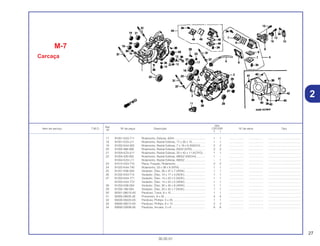27
30.05.01
Ref.
Qtd.
Item de serviço T.M.O. Nº da peça Descrição CR125R Nº de série Tipo
Nº
Y 1
17 91001-KA3-711 Rolamento, Esferas, 6204 ....................................... 1 1 .................. .................. .........................................
18 91001-KZ4-J11 Rolamento, Radial Esferas, 17 x 35 x 10................. 1 1 .................. .................. .........................................
19 91002-KA4-005 Rolamento, Radial Esferas, 7 x 19 x 6 (NACHI) ...... 2 2 .................. .................. .........................................
20 91002-466-008 Rolamento, Radial Esferas, 63/22 (NTN)................. 2 2 .................. .................. .........................................
21 91004-KZ4-A11 Rolamento, Radial Esferas, 20 x 42 x 11 (KOYO) ... 1 1 .................. .................. .........................................
22 91004-430-003 Rolamento, Radial Esferas, 6905Z (NACHI)............ 1 – .................. .................. .........................................
91004-KZ4-L11 Rolamento, Radial Esferas, 6905Z .......................... – 1 .................. .................. .........................................
23 91012-KA3-710 Placa, Fixação, Rolamento ...................................... 2 2 .................. .................. .........................................
24 91022-KA4-740 Rolamento, 33 x 38 x 8 (NTN).................................. 1 1 .................. .................. .........................................
25 91201-KS6-004 Vedador, Óleo, 26 x 37 x 7 (ARAI) .......................... 1 1 .................. .................. .........................................
26 91202-KA3-712 Vedador, Óleo, 10 x 17 x 4 (NOK)........................... 1 1 .................. .................. .........................................
27 91203-KA4-771 Vedador, Óleo, 14 x 22 x 5 (NOK)........................... 1 1 .................. .................. .........................................
91203-KA4-772 Vedador, Óleo, 14 x 22 x 5 (ARAI) .......................... 1 1 .................. .................. .........................................
28 91203-KS6-004 Vedador, Óleo, 30 x 45 x 8 (ARAI) .......................... 1 1 .................. .................. .........................................
29 91205-166-004 Vedador, Óleo, 20 x 32 x 7 (NOK)........................... 1 1 .................. .................. .........................................
30 92301-06010-A0 Parafuso, Trava, 6 x 10............................................ 1 1 .................. .................. .........................................
31 92900-08035-3E Prisioneiro, 8 x 35 .................................................... 4 4 .................. .................. .........................................
32 93500-05025-0A Parafuso, Phillips, 5 x 25.......................................... 1 1 .................. .................. .........................................
33 93600-06012-0A Parafuso, Phillips, 6 x 12.......................................... 2 2 .................. .................. .........................................
34 93892-03006-08 Parafuso, Arruela, 3 x 6 ........................................... 6 6 .................. .................. .........................................
M-7
Carcaça
2
 