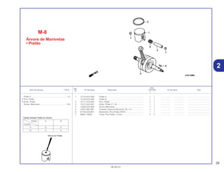 29
30.05.01
Ref.
Qtd.
Item de serviço T.M.O. Nº da peça Descrição CR125R Nº de série Tipo
Nº
Y 1
1 13110-KZ4-A90 Pistão A.................................................................... 1 1 .................. .................. .........................................
13120-KZ4-A90 Pistão B.................................................................... 1 1 .................. .................. .........................................
2 13111-KZ4-000 Pino, Pistão .............................................................. 1 1 .................. .................. .........................................
3 13121-KZ4-A91 Anéis, Pistão (T 1,0)................................................. 1 1 .................. .................. .........................................
4 13300-KZ4-B00 Árvore Manivelas ..................................................... 1 1 .................. .................. .........................................
5 13331-360-000 Chaveta, Especial Woodruff, 25 x 14 ...................... 1 1 .................. .................. .........................................
6 91103-KZ4-B01 Rolamento, Pino Pistão (NTN) ................................. 1 1 .................. .................. .........................................
7 94601-15000 Trava, Pino Pistão, 15 mm ....................................... 2 2 .................. .................. .........................................
M-8
Árvore de Manivelas
• Pistão
Pistão A..................................................................1,5
• Pino, Pistão
• Anéis, Pistão
Árvore, Manivelas.................................................*4,6
2
Marca do Pistão
Pistão A B
Cilindro
A O X
B X O
Tabela Seleção Pistão & Cilindro
 