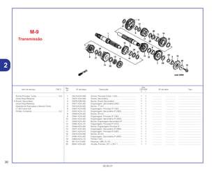 Ref.
Qtd.
Item de serviço T.M.O. Nº da peça Descrição CR125R Nº de série Tipo
Nº
Y 1
1 23210-KZ4-A90 Árvore, Principal Comp. (14D)................................. 1 1 .................. .................. .........................................
2 23221-KZ4-A90 Árvore, Secundária.................................................. 1 1 .................. .................. .........................................
3 23225-KS6-000 Bucha, Árvore Secundária....................................... 1 1 .................. .................. .........................................
4 23411-KZ4-J00 Engrenagem, Secundária (33D).............................. 1 1 .................. .................. .........................................
5 23413-KZ4-J00 Bucha, 17 mm.......................................................... 1 1 .................. .................. .........................................
6 23421-KZ4-000 Engrenagem, Principal 2ª (15D).............................. 1 1 .................. .................. .........................................
7 23431-KZ4-J10 Engrenagem, Secundária 2ª (28D).......................... 1 1 .................. .................. .........................................
8 23432-KZ4-J00 Bucha, 22 mm.......................................................... 1 1 .................. .................. .........................................
9 23441-KZ4-J00 Engrenagem, Principal 3ª (19D).............................. 1 1 .................. .................. .........................................
10 23451-KZ4-J00 Engrenagem, Secundária 3ª (30D).......................... 1 1 .................. .................. .........................................
11 23452-KZ4-J00 Bucha, Engrenagem Secundária 3ª ........................ 1 1 .................. .................. .........................................
12 23461-KZ4-J10 Engrenagem, Principal 4ª (21D).............................. 1 1 .................. .................. .........................................
13 23462-KZ4-J00 Bucha, Engrenagem Principal 4ª............................. 1 1 .................. .................. .........................................
14 23471-KZ4-J00 Engrenagem, Secundária 4ª (28D).......................... 1 1 .................. .................. .........................................
15 23471-KZ4-010 Engrenagem, Principal 5ª (23D).............................. 1 1 .................. .................. .........................................
16 23472-KZ4-000 Bucha, 20 mm.......................................................... 1 1 .................. .................. .........................................
17 23481-KZ4-J00 Engrenagem, Secundária 5ª (26D).......................... 1 1 .................. .................. .........................................
18 23803-KZ4-J10 Pinhão (13D)............................................................ 1 1 .................. .................. .........................................
19 90112-413-000 Parafuso, UBS, 8 x 33.............................................. 1 1 .................. .................. .........................................
20 90401-KZ4-J00 Arruela, Encosto, 23,1 x 28 x 1................................ 1 1 .................. .................. .........................................
M-9
Transmissão
30
30.05.01
Árvore Principal, Comp........................................*4,4
(Inclui Peça Relativa)
• Árvore, Secundária
(Inclui Peça Relativa)
(Quando for Executado o Serviço Comp.
o T.M.O será 4,6)
Pinhão, Comando..................................................0,2
2
 