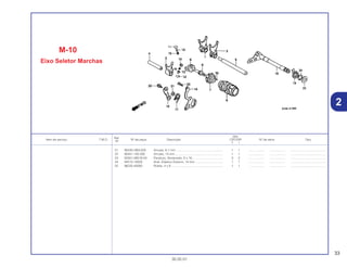 33
30.05.01
Ref.
Qtd.
Item de serviço T.M.O. Nº da peça Descrição CR125R Nº de série Tipo
Nº
Y 1
21 90435-HB3-000 Arruela, 6,1 mm ....................................................... 1 1 .................. .................. .........................................
22 90451-155-000 Arruela, 14 mm ........................................................ 1 1 .................. .................. .........................................
23 93301-06016-0A Parafuso, Sextavado, 6 x 16.................................... 3 3 .................. .................. .........................................
24 94510-14000 Anel, Elástico Externo, 14 mm................................. 1 1 .................. .................. .........................................
25 96220-40080 Rolete, 4 x 8............................................................. 1 1 .................. .................. .........................................
M-10
Eixo Seletor Marchas
2
 