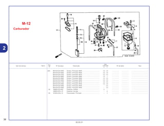 Ref.
Qtd.
Item de serviço T.M.O. Nº da peça Descrição CR125R Nº de série Tipo
Nº
Y 1
(32) 99143-KZ4-3400 Gicleur, Principal, #340 ........................................... (1) (1) .................. .................. .........................................
99143-KZ4-3500 Gicleur, Principal, #350 ........................................... (1) (1) .................. .................. .........................................
99143-KZ4-3700 Gicleur, Principal, #370 ........................................... (1) (1) .................. .................. .........................................
99143-KZ4-3800 Gicleur, Principal, #380 ........................................... (1) 1 .................. .................. .........................................
99143-KZ4-3900 Gicleur, Principal, #390 ........................................... (1) (1) .................. .................. .........................................
99143-KZ4-4000 Gicleur, Principal, #400 ........................................... (1) (1) .................. .................. .........................................
99143-KZ4-4100 Gicleur, Principal, #410 ........................................... (1) (1) .................. .................. .........................................
99143-KZ4-4200 Gicleur, Principal, #420 ........................................... (1) (1) .................. .................. .........................................
99143-KZ3-4300 Gicleur, Principal, #430 ........................................... – (1) .................. .................. .........................................
99143-KZ3-4400 Gicleur, Principal, #440 ........................................... – (1) .................. .................. .........................................
33 16080-KZ4-A92 Parafuso, Phillips ..................................................... 2 – .................. .................. .........................................
16083-KZ3-L12 Parafuso, Arruela ..................................................... – 2 .................. .................. .........................................
34 16165-KZ4-L12 Pulverizador, Principal............................................. – 1 .................. .................. .........................................
M-12
Carburador
38
30.05.01
2
 
