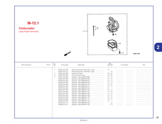 39
30.05.01
Ref.
Qtd.
Item de serviço T.M.O. Nº da peça Descrição CR125R Nº de série Tipo
Nº
Y 1
1 16020-KZ4-A92 Peças Opcionais Carburador, Jogo........................ (1) – .................. .................. .........................................
16020-KZ4-L12 Peças Opcionais Carburador, Jogo........................ – (1) .................. .................. .........................................
2 16080-KZ4-A92 Parafuso, Phillips ..................................................... (3) (2) .................. .................. .........................................
3 16163-KZ4-A92 Junta, Câmara Cuba................................................ (1) (5) .................. .................. .........................................
4 16201-KZ4-A92 Agulhas, Jogo (6BEG20-69).................................... (1) (1) .................. .................. .........................................
16202-KZ4-A92 Agulhas, Jogo (6BEG20-66).................................... (1) (1) .................. .................. .........................................
16203-KZ4-A92 Agulhas, Jogo (6BEG20-67).................................... (1) (1) .................. .................. .........................................
16204-KZ4-A92 Agulhas, Jogo (6BEG20-68).................................... (1) (1) .................. .................. .........................................
16205-KZ4-A92 Agulhas, Jogo (6BEG20-70).................................... (1) (1) .................. .................. .........................................
16206-KZ4-A92 Agulhas, Jogo (6BEG20-71).................................... (1) (1) .................. .................. .........................................
16207-KZ4-A92 Agulhas, Jogo (6BEG20-72).................................... (1) – .................. .................. .........................................
16230-KZ4-A92 Agulhas, Jogo (6BEG21-66).................................... (1) (1) .................. .................. .........................................
16231-KZ4-A92 Agulhas, Jogo (6BEG21-67).................................... (1) (1) .................. .................. .........................................
16232-KZ4-A92 Agulhas, Jogo (6BEG21-68).................................... (1) (1) .................. .................. .........................................
16233-KZ4-A92 Agulhas, Jogo (6BEG21-69).................................... (1) (1) .................. .................. .........................................
16234-KZ4-A92 Agulhas, Jogo (6BEG21-70).................................... (1) (1) .................. .................. .........................................
16235-KZ4-A92 Agulhas, Jogo (6BEG21-71).................................... (1) (1) .................. .................. .........................................
16236-KZ4-A92 Agulhas, Jogo (6BEG21-72).................................... (1) – .................. .................. .........................................
16207-KZ4-L12 Agulhas, Jogo (6BEG20-65).................................... – (1) .................. .................. .........................................
16236-KZ4-L12 Agulhas, Jogo (6BEG21-65).................................... – (1) .................. .................. .........................................
M-12.1
Carburador
(Jogo Peças Opcionais)
2
 