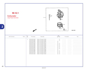 Ref.
Qtd.
Item de serviço T.M.O. Nº da peça Descrição CR125R Nº de série Tipo
Nº
Y 1
5 99143-KZ3-4300 Gicleur, Principal, # 0430 ........................................ – (1) .................. .................. .........................................
99143-KZ3-4400 Gicleur, Principal, # 0440 ........................................ – (1) .................. .................. .........................................
99143-KZ4-3000 Gicleur, Principal, # 0300 ........................................ (1) – .................. .................. .........................................
99143-KZ4-3100 Gicleur, Principal, # 0310 ........................................ (1) – .................. .................. .........................................
99143-KZ4-3200 Gicleur, Principal, # 0320 ........................................ (1) (1) .................. .................. .........................................
99143-KZ4-3300 Gicleur, Principal, # 0330 ........................................ (1) (1) .................. .................. .........................................
99143-KZ4-3400 Gicleur, Principal, # 0340 ........................................ (1) (1) .................. .................. .........................................
99143-KZ4-3500 Gicleur, Principal, # 0350 ........................................ (1) (1) .................. .................. .........................................
99143-KZ4-3600 Gicleur, Principal, # 0360 ........................................ (1) (1) .................. .................. .........................................
99143-KZ4-3700 Gicleur, Principal, # 0370 ........................................ (1) (1) .................. .................. .........................................
99143-KZ4-3800 Gicleur, Principal, # 0380 ........................................ (1) – .................. .................. .........................................
99143-KZ4-3900 Gicleur, Principal, # 0390 ........................................ (1) (1) .................. .................. .........................................
99143-KZ4-4000 Gicleur, Principal, # 0400 ........................................ (1) (1) .................. .................. .........................................
99143-KZ4-4100 Gicleur, Principal, # 0410 ........................................ (1) (1) .................. .................. .........................................
99143-KZ4-4200 Gicleur, Principal, # 0420 ........................................ (1) (1) .................. .................. .........................................
M-12.1
Carburador
(Jogo Peças Opcionais)
40
30.05.01
2
 