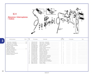 Ref.
Qtd.
Item de serviço T.M.O. Nº da peça Descrição CR125R Nº de série Tipo
Nº
Y 1
1 17910-KZ4-J20 Cabo Comp., Acelerador......................................... 1 1 .................. .................. .........................................
2 22870-KZ4-J20 Cabo Comp., Embreagem....................................... 1 1 .................. .................. .........................................
3 35130-KZ4-J21 Interruptor Comp., Partida....................................... 1 1 .................. .................. .........................................
4 53140-MAC-680 Manopla, Acelerador ............................................... 1 – .................. .................. .........................................
5 53163-MAC-670 Bucha, Carcaça....................................................... 1 1 .................. .................. .........................................
6 53164-MAC-680 Tampa, Carcaça Acelerador ................................... 1 1 .................. .................. .........................................
7 53165-430-000 Manopla, Direita....................................................... 1 – .................. .................. .........................................
8 53166-ML3-600 Rolete, Cabo Acelerador ......................................... 1 1 .................. .................. .........................................
9 53166-430-000 Manopla, Esquerda ................................................. 1 – .................. .................. .........................................
10 53167-KZ4-J00 Carcaça A, Manopla................................................ 1 1 .................. .................. .........................................
11 53168-KZ4-J00 Carcaça B, Manopla................................................ 1 1 .................. .................. .........................................
12 53169-KZ4-J00 Tampa B, Carcaça................................................... 1 1 .................. .................. .........................................
13 53172-KAE-730 Suporte Alavanca, Esquerda................................... 1 1 .................. .................. .........................................
14 53174-KCE-670 Suporte Alavanca, Esquerda................................... 1 1 .................. .................. .........................................
15 53177-430-000 Capa Alavanca, Esquerda....................................... 1 1 .................. .................. .........................................
16 53178-MAC-740 Alavanca, Esquerda ................................................ 1 1 .................. .................. .........................................
17 53192-KA3-700 Parafuso, Ajuste Embreagem.................................. 1 1 .................. .................. .........................................
18 90114-428-870 Parafuso, Alavanca Embreagem............................. 1 1 .................. .................. .........................................
19 90321-KA4-700 Porca, Fixação......................................................... 1 1 .................. .................. .........................................
20 90650-KV6-003 Presilha, Fiação ....................................................... 2 2 .................. .................. .........................................
C-1
Alavanca • Interruptores
• Cabos
42
30.05.01
Cabo Comp., Acelerador ......................................0,3
Cabo Comp., Embreagem ....................................0,2
• Interruptor Comp., Partida
• Tampa, Carcaça Acelerador
• Manopla, Direita
• Carcaça B, Manopla
Manopla, Acelerador.............................................0,1
• Rolete, Cabo Acelerador
• Manopla, Esquerda
• Carcaça A, Manopla
• Suporte Alavanca, Esquerda
• Alavanca, Esquerda
3
 