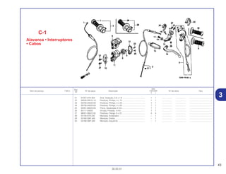43
30.05.01
Ref.
Qtd.
Item de serviço T.M.O. Nº da peça Descrição CR125R Nº de série Tipo
Nº
Y 1
21 91357-KA4-004 Anel, Vedação, 5,8 x 1,9.......................................... 1 1 .................. .................. .........................................
22 93500-04012-1A Parafuso, Phillips, 4 x 12.......................................... 1 1 .................. .................. .........................................
23 93700-04020-0A Parafuso, Phillips, 4 x 20.......................................... 1 1 .................. .................. .........................................
24 93700-04025-0A Parafuso, Phillips, 4 x 25.......................................... 1 1 .................. .................. .........................................
25 94001-06000-0S Porca, Sextavada, 6 mm.......................................... 1 1 .................. .................. .........................................
26 94111-04000 Arruela, Pressão, 4 mm ........................................... 1 1 .................. .................. .........................................
27 96001-06022-00 Parafuso, Flange, 6 x 22.......................................... 4 4 .................. .................. .........................................
28 53140-KZ4-J30 Manopla, Acelerador ............................................... – 1 .................. .................. .........................................
29 53165-GBF-J60 Manopla, Direita....................................................... – 1 .................. .................. .........................................
30 53166-GBF-J60 Manopla, Esquerda ................................................. – 1 .................. .................. .........................................
C-1
Alavanca • Interruptores
• Cabos
3
 
