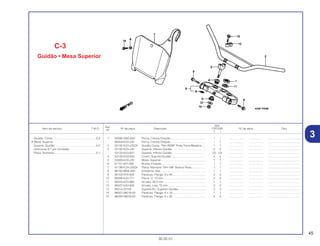 45
30.05.01
Ref.
Qtd.
Item de serviço T.M.O. Nº da peça Descrição CR125R Nº de série Tipo
Nº
Y 1
1 50306-GN5-830 Porca, Coluna Direção............................................. 1 – .................. .................. .........................................
90304-KZ4-J30 Porca, Coluna Direção............................................. – 1 .................. .................. .........................................
2 53100-KZ4-J20ZA Guidão Comp. *NH-262M* Prata Terra Metalica..... 1 1 .................. .................. .........................................
3 53132-KZ4-J20 Suporte, Inferior Guidão .......................................... 2 2 .................. .................. .........................................
53132-KA3-831 Suporte, Inferior Guidão .......................................... (2) (2) .................. .................. .........................................
4 53133-KA3-832 Coxim, Suporte Guidão ........................................... 4 4 .................. .................. .........................................
5 53300-KZ4-J20 Mesa, Superior......................................................... 1 1 .................. .................. .........................................
6 61101-441-000 Bucha, Fixação........................................................ 1 1 .................. .................. .........................................
7 61136-KZ4-J20ZA Placa, Números *NH-196* Branco Ross.................. 1 1 .................. .................. .........................................
8 86150-MN8-300 Emblema, Asa.......................................................... 1 1 .................. .................. .........................................
9 90103-KF0-000 Parafuso, Flange, 8 x 45.......................................... 4 4 .................. .................. .........................................
10 90306-KZ4-711 Porca, U, 10 mm...................................................... 2 2 .................. .................. .........................................
11 90503-KZ3-860 Arruela, 26,5 mm ..................................................... 1 1 .................. .................. .........................................
12 90507-KA3-830 Arruela, Lisa, 10 mm................................................ 2 2 .................. .................. .........................................
13 95014-22100 Suporte B1, Superior Guidão................................... 2 2 .................. .................. .........................................
14 96001-06016-00 Parafuso, Flange, 6 x 16.......................................... 1 1 .................. .................. .........................................
15 96300-08035-00 Parafuso, Flange, 8 x 35.......................................... 4 4 .................. .................. .........................................
C-3
Guidão • Mesa Superior
Guidão, Comp .......................................................0,4
• Mesa, Superior
Suporte, Guidão ....................................................0,2
(Adicionar 0,1 por Unidade)
Placa, Números .....................................................0,1
3
 