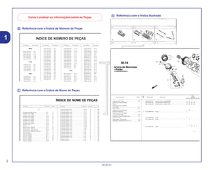 Ꭾ Referência com o Índice de Número de Peças
Ꭿ Referência com o Índice de Nome de Peças
Ꭽ Referência com o Índice Ilustrado
Como Localizar as informações sobre as Peças
2
30.05.01
1
Ref.
Qtd.
Item de serviço T.M.O. Nº da peça Descrição CBR900Nº RRN RRP RRR RRS RRT RRV
1 13011-MT4-315 Jogo de Anéis, Pistão (RIKEN) .......................................... 4 4 4 4 – –
13031-MT4-315 Jogo de Anéis, Pistão (0,50).............................................. (4) (4) (4) (4) – –
13051-MW0-305 Jogo de Anéis, Pistão (1,00).............................................. (4) (4) (4) (4) – –
– (4) – – – –
2 13101-MW0-000 Pistão ................................................................................. 4 – – – – –
13101-MW0-760 Pistão ................................................................................. 4 – – – – –
13101-MW0-790 Pistão ................................................................................. – 4 – – – –
– 4 4 – – –
13101-MAE-000 Pistão ................................................................................. – – 4 4 – –
– – – 4 – –
M-14
Árvore de Manivelas
• Pistão
(CBR900RRN/RRS)
Jogo de Anéis, Pistão ..........................................*6,8
(Adicione 0,2 por Unidade)
• Pistão
(Adicione 0,2 por Unidade)
Pino, Pistão...........................................................*6,7
Biela, Comp..........................................................*7,1
(Adicione 0,4 por Unidade)
Rolamento da Biela..............................................*5,8
(Adicione 0,3 por Unidade)
Árvore de Manivelas ............................................*7,9
Rolamento, Árvore de Manivelas .........................*7,2
(Um ou Todos)
Engrenagem, Distribuição.....................................2,2
Rolamento de Esferas, 28 x 41 x 21 ....................*6,0
Nº da Peça Nº do bloco Nº da Peça Nº do bloco Nº da Peça Nº do bloco Nº da Peça Nº do bloco
ÍNDICE DE NÚMERO DE PEÇAS
06000
06165-ZE2-000 M-3
061A1-ZE2-700 C-4
06550-ZB4-630 C-16
06710-ZB4-000 C-18
06710-ZB4-800 C-20
06810-ZB4-800 C-21
11000
11300-ZE2-700 M-3
11315-ZE2-700 M-3
11381-ZE2-000 C-4
11381-ZE2-000 M-3
11381-ZE2-800 M-3
12000
120A0-ZE2-811 M-2
120A0-ZE2-812 M-2
120A0-ZE2-813 M-2
120A0-ZE2-820 M-2
13013-ZE2-014 M-8
13101-ZE2-000 M-8
13101-ZE2-010 M-8
13101-ZE2-810 M-8
13101-ZE2-811 M-8
13102-ZE2-000 M-8
13102-ZE2-010 M-8
13102-ZE2-810 M-8
13102-ZE2-811 M-8
13103-ZE2-000 M-8
13103-ZE2-010 M-8
13103-ZE2-810 M-8
13103-ZE2-811 M-8
13104-ZE2-000 M-8
13104-ZE2-010 M-8
13104-ZE2-810 M-8
13104-ZE2-811 M-8
13111-ZE2-000 M-8
13200-ZE2-000 M-8
13200-ZE2-305 M-8
13310-ZE2-700 M-7
13310-ZE2-701 M-7
15520-ZB2-003 C-5.17
15520-ZB2-003 C-5.18
15520-ZB2-003 C-5.19
15520-ZB2-003 C-5.2
15520-ZB2-003 C-5.3
15520-ZB2-003 C-5.4
15520-ZB2-003 C-5.5
15520-ZB2-003 C-5.6
15520-ZB2-003 C-5.7
15520-ZB2-003 C-5.8
15520-ZB2-003 C-5.9
15520-ZE2-003 M-10
15620-ZE2-700 M-3
15721-ZB4-000 C-9
16000
16010-ZA0-931 M-13
16010-ZE2-811 M-13.1
16010-ZE2-812 M-13.1
16011-ZA0-931 M-13
16011-ZA0-931 M-13.1
16013-ZA0-931 M-13
16223-ZA0-700 M-13
16223-ZA0-700 M-13.1
16223-ZA0-800 M-13
16223-ZA0-800 M-13.1
16252-ZA1-000 C-8
16260-ZE2-700 M-13
16260-ZE2-720 M-13
16260-ZE2-721 M-13
16260-ZE2-722 M-13
16261-ZE2-700 M-13
16261-ZE2-701 M-13
16261-ZE2-702 M-13
16262-ZE2-710 M-13
16262-ZE2-711 M-13
16263-ZA0-000 M-13
16264-ZE2-700 M-13
16264-ZE2-701 M-13
16265-ZE2-721 M-13
16268-893-000 C-8
16268-ZE2-720 M-13
16268-ZE2-721 M-13
16269-ZA0-700 M-13
16269-ZA0-800 M-13
Descrição Nº do bloco Nº de Ref. Descrição Nº do bloco Nº de Ref. Descriç
ÍNDICE DE NOME DE PEÇAS
A
Acelerador Automático Comp. ................................ C-8 3
Acoplador Comp. (EMS).......................................... C-5 20
Acoplador Comp. (EMS).......................................... C-5.1 21
Acoplador Comp. (EMS).......................................... C-5.3 22
Acoplador Comp. (EMS).......................................... C-5.4 20
Acoplador Comp. (EMS).......................................... C-5.5 21
Acoplador Comp. (EMS).......................................... C-5.6 21
Acoplador Comp. (EMS).......................................... C-5.7 22
Acoplador Comp. (EMS).......................................... C-5.8 19
Afogador Comp ....................................................... M-13.1 7
Alavanca .................................................................. C-15 8
Alavanca Comp., Afogador ..................................... M-13 25
Alavanca Comp., Afogador ..................................... M-13 25
Alavanca Comp., Afogador (STD)........................... M-13.1 16
Alavanca Comp., Solenóide Acelerador ................. C-8 5
Alavanca Direita....................................................... C-20 4
Alavanca Esquerda ................................................. C-20 5
Alavanca, Afogador................................................. M-13 18
Alavanca, Afogador................................................. M-13 18
Alavanca, Afogador................................................. M-13 20
Alavanca, Afogador................................................. M-13 20
Alavanca, Afogador................................................. M-13.1 17
Arruela de Pressão, 6 mm....................................... C-5.15 35
Arruela de Pressão, 6 mm....................................... C-5.16 40
Arruela de Pressão, 6 mm....................................... C-5.17 37
Arruela de Pressão, 6 mm....................................... C-5.18 36
Arruela de Pressão, 6 mm....................................... C-5.19 47
Arruela de Pressão, 6 mm....................................... C-5.2 54
Arruela de Pressão, 6 mm....................................... C-5.20 24
Arruela de Pressão, 6 mm....................................... C-5.21 24
Arruela de Pressão, 6 mm....................................... C-5.22 29
Arruela de Pressão, 6 mm....................................... C-5.23 23
Arruela de Pressão, 6 mm....................................... C-5.24 23
Arruela de Pressão, 6 mm....................................... C-5.25 19
Arruela de Pressão, 6 mm....................................... C-5.26 19
Arruela de Pressão, 6 mm....................................... C-5.27 30
Arruela de Pressão, 6 mm....................................... C-5.28 20
Arruela de Pressão, 6 mm....................................... C-5.3 53
Arruela de Pressão, 6 mm....................................... C-5.4 54
Arruela de Pressão, 6 mm....................................... C-5.5 57
Arruela de Pressão, 6 mm....................................... C-5.6 55
Arruela de Pressão, 6 mm....................................... C-5.7 53
Arruela de Pressão, 6 mm....................................... C-5.8 53
Arruela de Pressão, 6 mm....................................... C-5.9 46
Arruela do Tanque ................................................... C-14 13
Arruela Lisa, 20 mm................................................. C-18 8
Bobina
Bobina
Bobina
Bolsa d
Borbole
Borrach
Botão d
Botão d
Botão d
Botão d
Botão d
Botão d
Botão d
Botão d
Botão d
Botão d
Botão d
Botão d
Botão d
Botão d
Botão d
Botão d
Botão d
Botão d
 