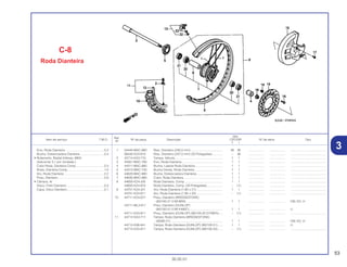 53
30.05.01
Ref.
Qtd.
Item de serviço T.M.O. Nº da peça Descrição CR125R Nº de série Tipo
Nº
Y 1
1 04440-MAC-680 Raio, Dianteiro (240,0 mm)...................................... 36 36 .................. .................. .........................................
06440-KZ4-810 Raio, Dianteiro (227,0 mm) (20 Polegadas) ............ – 36 .................. .................. .........................................
2 42714-KA3-710 Tampa, Válvula ........................................................ 1 1 .................. .................. .........................................
3 44301-MAC-780 Eixo, Roda Dianteira ................................................ 1 1 .................. .................. .........................................
4 44311-MAC-680 Bucha, Lateral Roda Dianteira................................. 1 1 .................. .................. .........................................
5 44312-MAC-740 Bucha Direita, Roda Dianteira ................................. 1 1 .................. .................. .........................................
6 44620-MAC-680 Bucha, Distanciadora Dianteira............................... 1 1 .................. .................. .........................................
7 44635-MAC-680 Cubo, Roda Dianteira .............................................. 1 1 .................. .................. .........................................
8 44650-KZ4-J00 Roda Dianteira, Comp ............................................. 1 1 .................. .................. .........................................
44650-KZ4-810 Roda Dianteira, Comp. (20 Polegadas)................... – (1) .................. .................. .........................................
9 44701-KZ4-J01 Aro, Roda Dianteira (1,60 x 21) ............................... 1 1 .................. .................. .........................................
44701-KZ4-811 Aro, Roda Dianteira (1,85 x 20) ............................... – (1) .................. .................. .........................................
10 44711-KZ4-E21 Pneu, Dianteiro (BRIDGESTONE)
(80/100-21 51M M59) ........................................... 1 1 .................. .................. CM, ED, H
44711-ML3-911 Pneu, Dianteiro (DUNLOP)
(80/100-21 51M K490C) ....................................... 1 1 .................. .................. U
44711-KZ4-811 Pneu, Dianteiro (DUNLOP) (90/100-20 D739FA)..... – (1) .................. .................. .........................................
11 44712-KA3-711 Tampa, Roda Dianteira (BRIDGESTONE)
(90/80-21) ............................................................. 1 1 .................. .................. CM, ED, H
44712-KS6-641 Tampa, Roda Dianteira (DUNLOP) (80/100-21)...... 1 1 .................. .................. U
44712-KZ4-811 Tampa, Roda Dianteira (DUNLOP) (90/100-20)...... – (1) .................. .................. .........................................
C-8
Roda Dianteira
Eixo, Roda Dianteira..............................................0,2
Bucha, Distanciadora Dianteira.............................0,4
• Rolamento, Radial Esferas, 6904
(Adicionar 0,1 por Unidade.)
Cubo Roda, Dianteira Comp .................................2,3
Roda, Dianteira Comp...........................................1,0
Aro, Roda Dianteira ...............................................2,2
Pneu, Dianteiro ......................................................0,9
• Câmara, Ar
Disco, Freio Dianteiro ............................................0,3
Capa, Disco Dianteiro ...........................................0,1
3
 