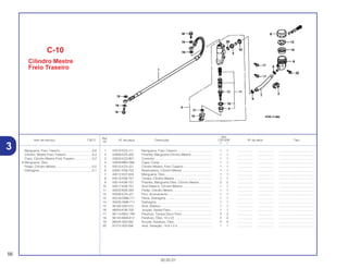 Ref.
Qtd.
Item de serviço T.M.O. Nº da peça Descrição CR125R Nº de série Tipo
Nº
Y 1
1 43310-KZ3-J11 Mangueira, Freio Traseiro........................................ 1 1 .................. .................. .........................................
2 43469-KZ3-J00 Presilha, Mangueira Cilindro Mestre........................ 1 1 .................. .................. .........................................
3 43503-KZ3-B01 Conector .................................................................. 1 1 .................. .................. .........................................
4 43504-MB2-006 Capa, Comp ............................................................ 1 1 .................. .................. .........................................
5 43510-KZ4-J21 Cilindro Mestre, Freio Traseiro................................. 1 1 .................. .................. .........................................
6 43591-KS6-702 Reservatório, Cilindro Mestre .................................. 1 1 .................. .................. .........................................
7 43512-KS7-833 Mangueira, Óleo ...................................................... 1 1 .................. .................. .........................................
8 43513-KS6-701 Tampa, Cilindro Mestre ........................................... 1 1 .................. .................. .........................................
9 43514-KS6-701 Presilha, Mangueira Óleo, Cilindro Mestre.............. 2 2 .................. .................. .........................................
10 43517-KS6-701 Anel Elástico, Cilindro Mestre.................................. 1 1 .................. .................. .........................................
11 43520-MJ6-305 Pistão, Cilindro Mestre............................................. 1 1 .................. .................. .........................................
12 43530-KZ4-J21 Pino, Acionamento................................................... 1 1 .................. .................. .........................................
13 45518-GM9-711 Placa, Diafragma ..................................................... 1 1 .................. .................. .........................................
14 45520-GM9-711 Diafragma ................................................................ 1 1 .................. .................. .........................................
15 46182-500-013 Anel, Elástico ........................................................... 1 1 .................. .................. .........................................
16 46504-KV6-702 Junção, Vareta Freio................................................ 1 1 .................. .................. .........................................
17 90114-MAC-780 Parafuso, Tampa Disco Freio .................................. 2 2 .................. .................. .........................................
18 90145-MS9-612 Parafuso, Óleo, 10 x 22 .......................................... 2 2 .................. .................. .........................................
19 90545-300-000 Arruela, Parafuso, Óleo............................................ 4 4 .................. .................. .........................................
20 91212-422-006 Anel, Vedação, 14,8 x 2,4........................................ 1 1 .................. .................. .........................................
C-10
Cilindro Mestre
Freio Traseiro
56
30.05.01
Mangueira, Freio Traseiro......................................0,6
Cilindro, Mestre Freio Traseiro ..............................0,4
Copo, Cilindro Mestre Freio Traseiro.....................0,2
• Mangueira, Óleo
Pistão, Cilindro Mestre...........................................0,5
Diafragma..............................................................0,1
3
 