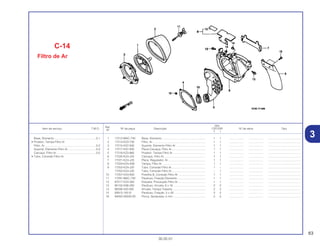 63
30.05.01
Ref.
Qtd.
Item de serviço T.M.O. Nº da peça Descrição CR125R Nº de série Tipo
Nº
Y 1
1 17212-MAC-740 Base, Elemento........................................................ 1 1 .................. .................. .........................................
2 17213-KZ3-730 Filtro, Ar.................................................................... 1 1 .................. .................. .........................................
3 17215-KS7-830 Suporte, Elemento Filtro Ar...................................... 1 1 .................. .................. .........................................
4 17217-KS7-830 Placa Carcaça, Filtro Ar........................................... 1 1 .................. .................. .........................................
5 17218-KZ3-860 Protetor, Tampa Filtro Ar.......................................... 1 1 .................. .................. .........................................
6 17220-KZ4-J20 Carcaça, Filtro Ar..................................................... 1 1 .................. .................. .........................................
7 17221-KZ4-J20 Placa, Regulador, Ar................................................ 1 1 .................. .................. .........................................
8 17224-KZ4-A90 Tampa, Filtro Ar ....................................................... 1 1 .................. .................. .........................................
9 17253-KZ4-J20 Tubo, Conexão Filtro Ar........................................... 1 – .................. .................. .........................................
17253-KZ4-J30 Tubo, Conexão Filtro Ar........................................... – 1 .................. .................. .........................................
10 17257-KA3-830 Presilha B, Conexão Filtro Ar................................... 1 1 .................. .................. .........................................
11 17291-MAC-740 Parafuso, Fixação Elemento .................................... 1 1 .................. .................. .........................................
12 87517-KZ4-300 Etiqueta, Precaução Filtro Ar................................... 1 1 .................. .................. .........................................
13 90102-KS6-000 Parafuso, Arruela, 6 x 16 ......................................... 2 2 .................. .................. .........................................
14 90506-425-000 Arruela, Tampa Traseira .......................................... 2 2 .................. .................. .........................................
15 93913-15510 Parafuso, Fixação, 5 x 20 ........................................ 2 2 .................. .................. .........................................
16 94002-05000-0S Porca, Sextavada, 5 mm.......................................... 5 5 .................. .................. .........................................
C-14
Filtro de Ar
Base, Elemento......................................................0,1
• Protetor, Tampa Filtro Ar
Filtro, Ar .................................................................0,2
Suporte, Elemento Filtro Ar....................................0,4
Carcaça, Filtro Ar...................................................0,5
• Tubo, Conexão Filtro Ar
3
 