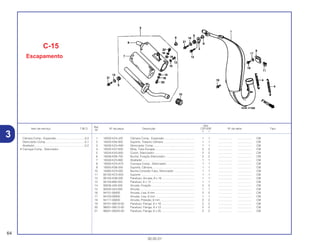 Ref.
Qtd.
Item de serviço T.M.O. Nº da peça Descrição CR125R Nº de série Tipo
Nº
Y 1
1 18300-KZ4-J20 Câmara Comp., Expansão ...................................... 1 1 .................. .................. CM
2 18325-K56-000 Suporte, Traseiro Câmara........................................ 1 1 .................. .................. CM
3 18330-KZ4-A90 Silenciador Comp .................................................... 1 1 .................. .................. CM
4 18332-KS7-830 Mola, Tubo Escape.................................................. 2 2 .................. .................. CM
5 18334-KA3-830 Coxim, Silenciador................................................... 2 2 .................. .................. CM
6 18336-KS6-700 Bucha, Fixação Silenciador..................................... 2 2 .................. .................. CM
7 18340-KZ4-860 Abafador.................................................................. 1 1 .................. .................. CM
8 18350-KZ4-A70 Carcaça Comp., Silenciador ................................... 1 1 .................. .................. CM
9 18355-KS6-000 Suporte, Câmara...................................................... 1 1 .................. .................. CM
10 18365-KZ4-000 Bucha Conexão Tubo, Silenciador.......................... 1 1 .................. .................. CM
11 80105-KC5-000 Suporte .................................................................... 1 1 .................. .................. CM
12 90102-KS6-000 Parafuso, Arruela, 6 x 16 ......................................... 1 1 .................. .................. CM
13 90103-680-003 Parafuso, 6 x 12....................................................... 1 1 .................. .................. CM
14 90506-430-000 Arruela, Fixação....................................................... 2 2 .................. .................. CM
15 90545-044-000 Arruela ..................................................................... 1 1 .................. .................. CM
16 94101-06000 Arruela, Lisa, 6 mm.................................................. 2 2 .................. .................. CM
17 94103-06000 Arruela, Lisa, 6 mm.................................................. 1 1 .................. .................. CM
18 94111-06000 Arruela, Pressão, 6 mm ........................................... 2 2 .................. .................. CM
19 95701-06016-00 Parafuso, Flange, 6 x 16.......................................... 2 2 .................. .................. CM
20 96001-06012-00 Parafuso, Flange, 6 x 12.......................................... 2 2 .................. .................. CM
21 96001-06025-00 Parafuso, Flange, 6 x 25.......................................... 2 2 .................. .................. CM
C-15
Escapamento
64
30.05.01
Câmara Comp., Expansão ....................................0,3
Silenciador Comp..................................................0,1
Abafador................................................................0,2
• Carcaça Comp., Silenciador
3
 
