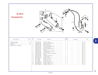 65
30.05.01
Ref.
Qtd.
Item de serviço T.M.O. Nº da peça Descrição CR125R Nº de série Tipo
Nº
Y 1
1 18300-KZ4-J20 Câmara, Expansão .................................................. 1 1 .................. .................. ED, H, U
2 18325-KS6-000 Suporte Traseiro, Câmara........................................ 1 1 .................. .................. ED, H, U
3 18330-KZ4-J20 Silenciador Comp .................................................... 1 1 .................. .................. ED, H, U
4 18332-KS7-830 Mola, Tubo Escape.................................................. 2 2 .................. .................. ED, H, U
5 18332-KZ4-J20 Tampa Traseira, Silenciador.................................... 1 1 .................. .................. ED, H, U
6 18334-KA3-830 Coxim, Silenciador................................................... 3 3 .................. .................. ED, H, U
7 18336-KS6-700 Bucha, Fixação Silenciador..................................... 3 3 .................. .................. ED, H, U
8 18340-KZ4-A10 Abafador.................................................................. 1 1 .................. .................. ED, H, U
9 18350-KZ4-J20 Carcaça Comp., Silenciador ................................... 1 1 .................. .................. ED, H, U
10 18355-KS6-000 Suporte, Câmara...................................................... 1 1 .................. .................. ED, H, U
11 18365-KZ4-000 Coxim, Conexão Tubo Silenciador .......................... 1 1 .................. .................. ED, H, U
12 80105-KC5-000 Suporte .................................................................... 1 1 .................. .................. ED, H, U
13 90102-KS6-000 Parafuso, Arruela, 6 x 16 ......................................... 1 1 .................. .................. ED, H, U
14 90506-430-000 Arruela, Fixação....................................................... 2 2 .................. .................. ED, H, U
15 92301-05012-0A Parafuso, Trava, 5 x 12............................................ 2 2 .................. .................. ED, H, U
16 94101-05000 Arruela, Lisa, 5 mm.................................................. 2 2 .................. .................. ED, H, U
17 94103-06000 Arruela, Lisa, 6 mm.................................................. 1 1 .................. .................. ED, H, U
18 94111-05000 Arruela, Lisa, 5 mm.................................................. 2 2 .................. .................. ED, H, U
19 95701-06016-00 Parafuso, Flange, 6 x 16.......................................... 2 2 .................. .................. ED, H, U
20 96001-06025-00 Parafuso, Flange, 6 x 25.......................................... 2 2 .................. .................. ED, H, U
21 96001-06028-00 Parafuso, Flange, 6 x 28.......................................... 1 1 .................. .................. ED, H, U
C-15.1
Escapamento
Câmara, Expansão................................................0,3
Silenciador Comp..................................................0,1
Abafador................................................................0,2
• Carcaça Comp., Silenciador
3
 