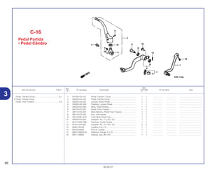 Ref.
Qtd.
Item de serviço T.M.O. Nº da peça Descrição CR125R Nº de série Tipo
Nº
Y 1
1 24700-KZ4-J10 Pedal, Cambio, Comp ............................................. 1 1 .................. .................. .........................................
2 28300-KZ4-J20 Pedal, Partida Comp................................................ 1 1 .................. .................. .........................................
3 28302-KZ4-J20 Junção, Braço Pedal ............................................... 1 1 .................. .................. .........................................
4 28306-KAE-000 Parafuso, Junção Pedal........................................... 1 1 .................. .................. .........................................
5 28333-KK0-000 Mola, Pedal Partida.................................................. 1 1 .................. .................. .........................................
6 46510-KZ4-J20 Pedal, Freio Traseiro................................................ 1 1 .................. .................. .........................................
7 46511-KZ4-J00 Mola Retorno, Pedal Freio Traseiro ......................... 1 1 .................. .................. .........................................
8 46513-KZ4-J20 Eixo, Articulação...................................................... 1 1 .................. .................. .........................................
9 46515-MN1-670 Tubo Mola Pedal Freio............................................. 1 1 .................. .................. .........................................
10 46525-KK0-003 Vedador, Pó, 17 x 20 x 2,5 ...................................... 1 1 .................. .................. .........................................
11 90101-MAC-680 Parafuso, Pedal Partida ........................................... 1 1 .................. .................. .........................................
12 91251-444-000 Vedador, Pó, 15 x 20 x 2,5 ...................................... 2 2 .................. .................. .........................................
13 94201-20120 Cupilha, 2,0 x 12...................................................... 1 1 .................. .................. .........................................
14 95015-54000 Pino D, Junção......................................................... 1 1 .................. .................. .........................................
15 96001-06022-00 Parafuso, Flange, 6 x 22.......................................... 1 1 .................. .................. .........................................
16 96211-08000 Esferas, Aço, #8 (1/4) .............................................. 1 1 .................. .................. .........................................
C-16
Pedal Partida
• Pedal Câmbio
66
30.05.01
Pedal, Câmbio Comp. ...........................................0,1
• Pedal, Partida Comp.
Pedal, Freio Traseiro..............................................0,2
3
 