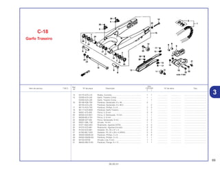 69
30.05.01
Ref.
Qtd.
Item de serviço T.M.O. Nº da peça Descrição CR125R Nº de série Tipo
Nº
Y 1
14 52175-KZ3-J10 Rolete, Corrente....................................................... 1 1 .................. .................. .........................................
15 52200-KZ4-J20 Garfo, Traseiro Comp .............................................. 1 – .................. .................. .........................................
52200-KZ4-J30 Garfo, Traseiro Comp .............................................. – 1 .................. .................. .........................................
16 90106-KS6-700 Parafuso, Sextavado, 8 x 49.................................... 2 – .................. .................. .........................................
90105-KZ4-J30 Parafuso, Sextavado, 8 x 46,5................................. – 2 .................. .................. .........................................
17 90115-KV3-700 Parafuso, Phillips, 5 x 8............................................ 2 2 .................. .................. .........................................
18 90117-KZ3-B00 Parafuso, Garfo Traseiro.......................................... 1 1 .................. .................. .........................................
19 90301-473-003 Porca, U, 6 mm........................................................ 2 2 .................. .................. .........................................
20 90305-KZ3-B01 Porca, U, Sextavada, 14 mm................................... 1 1 .................. .................. .........................................
21 90309-ML3-791 Porca, U, 8 mm........................................................ 1 1 .................. .................. .........................................
22 90309-357-000 Porca, Sextavada, 8 mm.......................................... 2 2 .................. .................. .........................................
23 90501-GBL-730 Arruela, 14 mm ........................................................ 1 1 .................. .................. .........................................
24 91071-MJ0-003 Rolamento, Agulhas (NTN)...................................... 2 2 .................. .................. .........................................
25 91072-KZ3-861 Rolamento, Agulhas Encosto................................... 2 2 .................. .................. .........................................
26 91253-KZ3-861 Vedador, Pó, 30 x 37 x 4 ......................................... 2 2 .................. .................. .........................................
27 91283-ML7-003 Vedador, Pó, 22 x 29 x 4 (ARAI).............................. 2 2 .................. .................. .........................................
28 93500-05008-0A Parafuso, Phillips, 5 x 8............................................ 4 4 .................. .................. .........................................
29 93500-05008-0G Parafuso, Phillips, 5 x 8............................................ 1 1 .................. .................. .........................................
30 94103-05700 Arruela, Lisa, 5 mm.................................................. 1 1 .................. .................. .........................................
31 96400-06012-00 Parafuso, Flange, 6 x 12.......................................... 1 1 .................. .................. .........................................
C-18
Garfo Traseiro
3
 