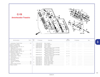 71
30.05.01
Ref.
Qtd.
Item de serviço T.M.O. Nº da peça Descrição CR125R Nº de série Tipo
Nº
Y 1
1 41405-HA7-670 Anel, Limitador......................................................... 1 1 .................. .................. .........................................
2 51453-KK0-004 Tampa, Válvula Ar.................................................... 1 1 .................. .................. .........................................
3 52400-KZ4-A91 Coxim, Traseiro........................................................ 1 – .................. .................. .........................................
52400-KZ4-000 Coxim, Traseiro........................................................ – 1 .................. .................. .........................................
4 52401-KZ4-J21 Mola, Amortecedor Traseiro (KAYABA)
(46N/mm 4,7KGF/mm).......................................... 1 1 .................. .................. .........................................
52402-KZ4-J21 Mola, Amortecedor Traseiro (KAYABA)
(44N/mm 4,5KGF/mm).......................................... (1) (1) .................. .................. .........................................
52403-KZ4-J21 Mola, Amortecedor Traseiro (KAYABA)
(48N/mm 4,9KGF/mm).......................................... (1) (1) .................. .................. .........................................
52404-KZ4-J21 Mola, Amortecedor Traseiro (KAYABA)
(50N/mm 5,1KGF/mm).......................................... (1) (1) .................. .................. .........................................
5 52410-KZ4-A91 Amortecedor, Traseiro............................................. 1 – .................. .................. .........................................
52410-KZ4-L11 Amortecedor, Traseiro............................................. – 1 .................. .................. .........................................
6 52421-KZ4-A91 Vareta Comp., Pistão............................................... 1 – .................. .................. .........................................
52421-KZ4-L11 Vareta Comp., Pistão............................................... – 1 .................. .................. .........................................
7 52422-KS6-701 Assento, Superior Mola............................................ 1 1 .................. .................. .........................................
8 52422-KZ4-A11 Arruela, Assento Mola.............................................. 1 – .................. .................. .........................................
52422-KZ4-J31 Arruela, Assento Mola.............................................. – 1 .................. .................. .........................................
9 52423-KS6-701 Porca, Ajuste............................................................ 1 1 .................. .................. .........................................
C-19
Amortecedor Traseiro
Amortecedor, Traseiro Comp................................0,5
• Bucha D, Amortecedor
• Braço, Oscilante Comp
• Rolamento, Agulhas, 20 x 26 x 14
(Braço lateral 0,7)
(Adicionar 0,1 por Unidade.)
Mola, Amortecedor Traseiro..................................0,7
• Rolamento, Agulhas, 19 x 26 x 15
• Rolamento, Esférico, 10
Amortecedor, Traseiro Comp................................0,8
Vareta Comp., Pistão.............................................1,1
• Carcaça Comp., Traseira
Vareta Comp..........................................................1,3
(Inclui Peça Relativa)
• Capa Comp.
(Inclui Peça Relativa)
Ajustador, Compressão.........................................0,6
Capa......................................................................0,9
Bucha A, Braço Oscilante .....................................0,3
• Braço, Oscilante
3
 