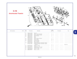 73
30.05.01
Ref.
Qtd.
Item de serviço T.M.O. Nº da peça Descrição CR125R Nº de série Tipo
Nº
Y 1
27 52463-KZ4-B00 Bucha D................................................................... 1 1 .................. .................. .........................................
28 52463-KZ4-J20 Bucha C, Braço Oscilante ....................................... 1 1 .................. .................. .........................................
29 52464-KZ4-B00 Bucha D, Braço Oscilante ....................................... 2 2 .................. .................. .........................................
30 52464-KZ4-J20 Bucha B, Braço........................................................ 1 1 .................. .................. .........................................
31 52465-KZ4-J20 Braço ....................................................................... 1 – .................. .................. .........................................
52465-KZ4-J30 Braço ....................................................................... – 1 .................. .................. .........................................
32 52473-KZ4-J20 Bucha A, Braço Oscilante ....................................... 1 1 .................. .................. .........................................
33 52475-KZ4-J20 Bucha, Lateral ......................................................... 6 6 .................. .................. .........................................
34 52476-KZ4-J20 Arruela, Encosto ...................................................... 2 2 .................. .................. .........................................
35 52479-KZ4-J20 Braço, Oscilante ...................................................... 1 – .................. .................. .........................................
52479-KZ4-J30 Braço, Oscilante ...................................................... – 1 .................. .................. .........................................
36 87516-KZ1-600 Etiqueta Precaução, Amortecedor Traseiro ............ 1 1 .................. .................. .........................................
87516-KZ1-881 Etiqueta Precaução, Amortecedor Traseiro
(Francês)............................................................... 1 1 .................. .................. CM, ED, H
37 90130-KZ4-J20 Parafuso, 12 x 96..................................................... 2 2 .................. .................. .........................................
38 90131-KZ4-J20 Parafuso, 12 x 132................................................... 1 1 .................. .................. .........................................
39 90153-KZ4-710 Parafuso Inferior, 10 x 43,5...................................... 1 1 .................. .................. .........................................
40 90182-KA3-730 Parafuso, Flange, 10 x 57........................................ 1 1 .................. .................. .........................................
41 90304-GE8-003 Porca, U, 10 mm...................................................... 1 1 .................. .................. .........................................
42 90306-KBP-901 Porca, U, 12 mm...................................................... 3 3 .................. .................. .........................................
C-19
Amortecedor Traseiro
3
 