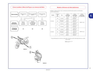 5
30.05.01
1
O Modelo, Código de Área, Tipo e os Números de Identificação podem ser identificados
conforme tabela abaixo:
* Para identificação do número do carburador. Somente a parte sublinhada deverá ser usada
para revisão.
TMX01A A KC
Como Localizar o Bloco de Peças e os números de Série Modelo e Números de Série Aplicáveis
Código Nº de Nº de Nº de
Modelo de Tipo identificação identificação identificação
Área do motor do Chassi do Carburador
CM Canadá
JE01E- JH2JE012*
6100001 ~ YM100001 ~
CR125RY ED
Mercado JE01E - JH2JE01A*
Europeu 6100001 ~ YM400001 ~
TMX01A A
H Holanda
JE01E - JH2JE01A*
6100001 ~ YM400001 ~
U Austrália
JE01E - JH2JE01U*
6100001 ~ YM100001 ~
CM Canadá
JE01E - JH2JE012*
6200001 ~ 1M200001 ~
CR125R1 ED
Mercado JE01E - JH2JE01A TMX01B A
Europeu 6200001 ~ 1M500001 ~
U Austrália
JE01E - JH2JE01U*
6200001 ~ 1M200001 ~
 