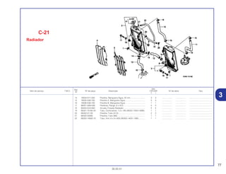 77
30.05.01
Ref.
Qtd.
Item de serviço T.M.O. Nº da peça Descrição CR125R Nº de série Tipo
Nº
Y 1
14 19504-KY1-003 Presilha, Mangueira Água, 25 mm .......................... 3 3 .................. .................. .........................................
15 19505-KS6-700 Presilha A, Mangueira Água.................................... 4 4 .................. .................. .........................................
16 19506-KS6-700 Presilha B, Mangueira Água.................................... 1 1 .................. .................. .........................................
17 90001-GB4-000 Parafuso, Flange, 6 x 23,5....................................... 4 4 .................. .................. .........................................
18 90403-KA3-830 Arruela, Fixação Radiador....................................... 4 4 .................. .................. .........................................
19 95001-75185-40 Tubo, Combustível, 7,3 x 185 (95001-75001-60M) . 1 1 .................. .................. .........................................
20 95002-01130 Presilha, Tubo (A13) ................................................ 2 2 .................. .................. .........................................
21 95002-02080 Presilha, Tubo (B8) .................................................. 1 1 .................. .................. .........................................
22 95003-14060-10 Tubo, Vinil, 6 x 9 x 600 (95003-14001-10M)............ 1 1 .................. .................. .........................................
C-21
Radiador
3
 