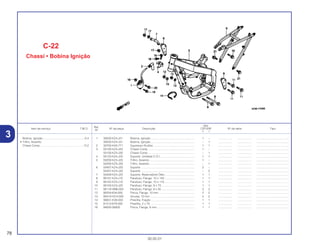 Ref.
Qtd.
Item de serviço T.M.O. Nº da peça Descrição CR125R Nº de série Tipo
Nº
Y 1
1 30500-KZ4-J21 Bobina, Ignição........................................................ 1 – .................. .................. .........................................
30500-KZ4-J31 Bobina, Ignição........................................................ – 1 .................. .................. .........................................
2 30700-KA5-771 Supressor Ruídos .................................................... 1 1 .................. .................. .........................................
3 50100-KZ4-J20 Chassi Comp ........................................................... 1 – .................. .................. .........................................
50100-KZ4-J30 Chassi Comp ........................................................... – 1 .................. .................. .........................................
4 50124-KZ4-J20 Suporte, Unidade C.D.I. .......................................... 1 1 .................. .................. .........................................
5 50200-KZ4-J20 Trilho, Assento ......................................................... 1 – .................. .................. .........................................
50200-KZ3-J30 Trilho, Assento ......................................................... – 1 .................. .................. .........................................
6 50407-KZ4-J20 Suporte .................................................................... 2 – .................. .................. .........................................
50407-KZ4-J30 Suporte .................................................................... – 2 .................. .................. .........................................
7 50409-KZ4-J20 Suporte, Reservatório Óleo...................................... 1 1 .................. .................. .........................................
8 90101-KZ4-J10 Parafuso, Flange, 10 x 142...................................... 1 1 .................. .................. .........................................
9 90102-KZ3-J10 Parafuso, Flange, 10 x 115...................................... 1 1 .................. .................. .........................................
10 90103-KZ4-J20 Parafuso, Flange, 8 x 73.......................................... 1 1 .................. .................. .........................................
11 90119-VM6-003 Parafuso, Flange, 8 x 55.......................................... 3 3 .................. .................. .........................................
12 90204-634-000 Porca, Flange, 10 mm.............................................. 2 2 .................. .................. .........................................
13 90410-HC4-000 Arruela, 10 mm ........................................................ 2 2 .................. .................. .........................................
14 90651-KV6-003 Presilha, Fiação ....................................................... 1 1 .................. .................. .........................................
15 91413-679-000 Presilha, 2 x 70 ........................................................ 1 1 .................. .................. .........................................
16 94050-06000 Porca, Flange, 6 mm................................................ 1 1 .................. .................. .........................................
C-22
Chassi • Bobina Ignição
78
30.05.01
Bobina, Ignição .....................................................0,4
• Trilho, Assento
Chassi Comp........................................................*4,2
3
 
