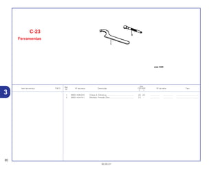 Ref.
Qtd.
Item de serviço T.M.O. Nº da peça Descrição CR125R Nº de série Tipo
Nº
Y 1
1 89201-KS6-810 Chave A, Cilíndrica.................................................. (2) (2) .................. .................. .........................................
2 89301-KA4-811 Medidor, Pressão Óleo............................................ (1) – .................. .................. .........................................
C-23
Ferramentas
80
30.05.01
3
 