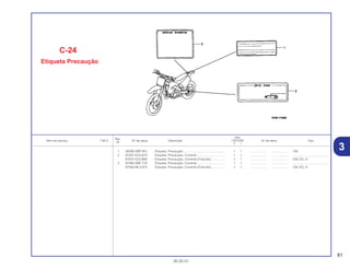 81
30.05.01
Ref.
Qtd.
Item de serviço T.M.O. Nº da peça Descrição CR125R Nº de série Tipo
Nº
Y 1
1 30590-GBF-851 Etiqueta, Precaução ................................................ 1 1 .................. .................. CM
2 87507-KZ3-B10 Etiqueta, Precaução, Corrente ................................ 1 1 .................. .................. .........................................
87507-KZ3-B90 Etiqueta, Precaução, Corrente (Francês)................ 1 1 .................. .................. CM, ED, H
3 87560-GBF-770 Etiqueta, Precaução, Corrente ................................ 1 1 .................. .................. .........................................
87560-ML3-970 Etiqueta, Precaução, Corrente (Francês)................ 1 1 .................. .................. CM, ED, H
C-24
Etiqueta Precaução
3
 