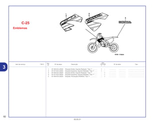 Ref.
Qtd.
Item de serviço T.M.O. Nº da peça Descrição CR125R Nº de série Tipo
Nº
Y 1
1 87126-KZ4-J20ZA Etiqueta Direita, Suporte Radiador *Tipo 1* ............ 1 – .................. .................. .........................................
2 87127-KZ4-J20ZA Etiqueta Esquerda, Suporte Radiador *Tipo 1*....... 1 – .................. .................. .........................................
3 87126-KZ4-J30ZA Etiqueta Direita, Suporte Radiador *Tipo 1* ............ – 1 .................. .................. .........................................
4 87127-KZ4-J30ZA Etiqueta Esquerda, Suporte Radiador *Tipo 1*....... – 1 .................. .................. .........................................
5 87128-KZ3-J30ZA Etiqueta, Precaução (HONDA) *Tipo 1* .................. – 1 .................. .................. .........................................
C-25
Emblemas
82
30.05.01
3
 