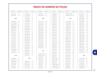 85
30.05.01
Nº da Peça Nº do bloco Nº da Peça Nº do bloco Nº da Peça Nº do bloco Nº da Peça Nº do bloco Nº da Peça Nº do bloco Nº da Peça Nº do bloco
ÍNDICE DE NÚMERO DE PEÇAS
43530-KZ4-J21 C-10
43591-KS6-702 C-10
44000
44301-MAC-780 C-8
44311-MAC-680 C-8
44312-MAC-740 C-8
44620-MAC-680 C-8
44635-MAC-680 C-8
44650-KZ4-810 C-8
44650-KZ4-J00 C-8
44701-KZ4-811 C-8
44701-KZ4-J01 C-8
44711-KZ4-811 C-8
44711-KZ4-E21 C-8
44711-ML3-911 C-8
44712-371-003 C-11
44712-KA3-711 C-8
44712-KS6-641 C-8
44712-KZ4-811 C-8
44713-KS6-641 C-8
44713-KZ4-811 C-8
44713-MG7-003 C-8
44713-MR1-671 C-11
44715-MA0-770 C-8
45000
45105-MY6-405 C-7
45107-KZ4-J31 C-7
45107-ML4-006 C-9
45108-MY1-006 C-7
45112-KS6-701 C-7
45125-KZ4-J21 C-2
45131-166-016 C-9
45131-HA5-672 C-7
45131-MAC-681 C-7
45132-166-016 C-7
45132-166-016 C-9
45133-MA3-006 C-7
45133-MA3-006 C-9
45150-KZ4-J21 C-7
45150-KZ4-J31 C-7
45190-KZ4-J21 C-7
45203-MG3-016 C-7
45203-MG3-016 C-9
45215-HAS-672 C-7
45351-KZ4-J30 C-8
45351-MAC-680 C-8
45461-GBF-J00 C-6
45462-GBF-J00 C-6
45468-KS7-830 C-4
45504-KN5-006 C-2
45510-KCE-671 C-2
45513-KCE-671 C-2
45517-GW0-751 C-2
45518-GM9-711 C-10
45518-KA3-731 C-2
45520-GM9-711 C-10
45520-KA3-731 C-2
45523-KA3-731 C-2
45530-KCE-671 C-2
46000
46182-500-013 C-10
46504-KV6-702 C-10
46510-KZ4-J20 C-16
46511-KZ4-J00 C-16
46513-KZ4-J20 C-16
46515-MN1-670 C-16
46525-KK0-003 C-16
50000
50100-KZ4-J20 C-22
50100-KZ4-J30 C-22
50124-KZ4-J20 C-22
50200-KZ3-J30 C-22
50200-KZ4-J20 C-22
50306-GN5-830 C-3
50407-KZ4-J20 C-22
50407-KZ4-J30 C-22
50409-KZ4-J20 C-22
50500-KA3-820 C-17
50530-KZ4-J20 C-17
50603-KS6-700 C-17
50610-KZ4-J20 C-17
50611-K74-J20 C-17
50616-KZ4-J20 C-17
50617-MAC-680 C-17
50618-MAC-680 C-17
50642-KZ4-J20 C-17
51000
51400-KZ4-J21ZA C-6
51400-KZ4-J31ZA C-6
51401-KZ4-J21 C-6
51401-KZ4-J31 C-6
51402-KZ4-J21 C-6
51402-KZ4-J31 C-6
51403-KZ4-J21 C-6
51403-KZ4-J31 C-6
51404-KZ4-J21 C-6
51404-KZ4-J31 C-6
51408-MAC-741 C-6
51410-KZ4-J21 C-6
51410-KZ4-J31 C-6
51412-MAC-741 C-6
51414-KZ4-J11 C-6
51415-KZ4-J11 C-6
51420-KZ4-J21 C-6
51420-KZ4-J31 C-6
51430-KZ4-J21 C-6
51430-KZ4-J31 C-6
51432-KZ4-J21 C-6
51433-KZ4-J21 C-6
51434-KZ4-J31 C-6
51435-KZ4-J31 C-6
51441-KZ4-J21 C-6
51441-KZ4-J31 C-6
51447-MAC-741 C-6
51450-KZ4-J01 C-6
51451-KZ4-J21 C-6
51453-KK0-004 C-19
51456-KZ4-711 C-6
51460-KZ4-J21 C-6
51460-KZ4-J31 C-6
51461-KZ4-J21 C-6
51461-KZ4-J31 C-6
51467-KZ4-J21 C-6
51467-KZ4-J31 C-6
51476-KZ4-711 C-6
51490-KZ4-J21 C-6
51500-KZ4-J21ZA C-6
51500-KZ4-J31ZA C-6
51520-KZ4-J21 C-6
51520-KZ4-J31 C-6
51610-MAC-780ZA C-6
51610-MAC-781ZA C-6
51614-MAC-780ZA C-8
51620-MAC-780ZA C-6
51620-MAC-781ZA C-6
52000
52141-KZ4-890 C-18
52142-KZ3-860 C-18
52143-KZ3-860 C-18
52146-KZ3-J10 C-18
52148-MAC-780 C-18
52156-ML3-910 C-18
52158-KA3-831 C-18
52170-KZ4-J20 C-18
52171-KR6-000 C-18
52175-KZ3-J10 C-18
52200-KZ4-J20 C-18
52200-KZ4-J30 C-18
52400-KZ4-000 C-19
52400-KZ4-A91 C-19
52401-KZ4-J21 C-19
52402-KZ4-J21 C-19
52403-KZ4-J21 C-19
52404-KZ4-J21 C-19
52410-KZ4-A91 C-19
52410-KZ4-L11 C-19
52421-KZ4-A91 C-19
52421-KZ4-L11 C-19
52422-KS6-701 C-19
52422-KZ4-A11 C-19
52422-KZ4-J31 C-19
52423-KS6-701 C-19
52424-KZ4-J11 C-19
52425-KZ4-A91 C-19
52425-KZ4-L11 C-19
52426-KZ4-J21 C-19
52426-KZ4-J31 C-19
52427-KZ4-901 C-19
52427-KZ4-J31 C-19
52428-KZ4-901 C-19
52429-KZ4-901 C-19
52431-MAC-681 C-19
52432-KZ4-901 C-19
52433-MAC-741 C-19
52434-KZ4-901 C-19
52435-MAC-741 C-19
52437-KA3-731 C-19
52438-KA3-731 C-19
52440-KZ4-A91 C-19
52451-KZ4-901 C-19
52452-KZ4-003 C-19
52453-KZ4-003 C-19
52463-KZ4-B00 C-19
52463-KZ4-J20 C-19
52464-KZ4-B00 C-19
52464-KZ4-J20 C-19
52465-KZ4-J20 C-19
52465-KZ4-J30 C-19
52473-KZ4-J20 C-19
52475-KZ4-J20 C-19
52476-KZ4-J20 C-19
52479-KZ4-J20 C-19
52479-KZ4-J30 C-19
53000
53100-KZ4-J20ZA C-3
53132-KA3-831 C-3
53132-KZ4-J20 C-3
53133-KA3-832 C-3
53140-KZ4-J30 C-1
53140-MAC-680 C-1
53163-MAC-670 C-1
4
 