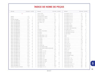 89
30.05.01
Descrição Nº do bloco Nº de Ref. Descrição Nº do bloco Nº de Ref. Descrição Nº do bloco Nº de Ref.
ÍNDICE DE NOME DE PEÇAS
A
Abafador .................................................................. C-15 7
Abafador .................................................................. C-15.1 8
Acionador, Embreagem........................................... M-7 11
Agulhas, Jogo (6BEG20-65).................................... M-12 30
Agulhas, Jogo (6BEG20-65).................................... M-12.1 4
Agulhas, Jogo (6BEG20-66).................................... M-12 30
Agulhas, Jogo (6BEG20-66).................................... M-12.1 4
Agulhas, Jogo (6BEG20-67).................................... M-12 30
Agulhas, Jogo (6BEG20-67).................................... M-12.1 4
Agulhas, Jogo (6BEG20-68).................................... M-12 30
Agulhas, Jogo (6BEG20-68).................................... M-12.1 4
Agulhas, Jogo (6BEG20-69).................................... M-12 30
Agulhas, Jogo (6BEG20-69).................................... M-12.1 4
Agulhas, Jogo (6BEG20-70).................................... M-12 30
Agulhas, Jogo (6BEG20-70).................................... M-12.1 4
Agulhas, Jogo (6BEG20-71).................................... M-12 30
Agulhas, Jogo (6BEG20-71).................................... M-12.1 4
Agulhas, Jogo (6BEG20-72).................................... M-12 30
Agulhas, Jogo (6BEG20-72).................................... M-12.1 4
Agulhas, Jogo (6BEG21-65).................................... M-12 30
Agulhas, Jogo (6BEG21-65).................................... M-12.1 4
Agulhas, Jogo (6BEG21-66).................................... M-12 30
Agulhas, Jogo (6BEG21-66).................................... M-12.1 4
Agulhas, Jogo (6BEG21-67).................................... M-12 30
Agulhas, Jogo (6BEG21-67).................................... M-12.1 4
Agulhas, Jogo (6BEG21-68).................................... M-12 30
Agulhas, Jogo (6BEG21-68).................................... M-12.1 4
Agulhas, Jogo (6BEG21-69).................................... M-12 30
Agulhas, Jogo (6BEG21-69).................................... M-12.1 4
Agulhas, Jogo (6BEG21-70).................................... M-12 30
Agulhas, Jogo (6BEG21-70).................................... M-12.1 4
Agulhas, Jogo (6BEG21-71).................................... M-12 30
Agulhas, Jogo (6BEG21-71).................................... M-12.1 4
Agulhas, Jogo (6BEG21-72).................................... M-12 30
Agulhas, Jogo (6BEG21-72).................................... M-12.1 4
Ajustador, Compressão Amortecedor ..................... C-19 23
Alavanca, Direita...................................................... C-2 11
Alavanca, Esquerda ................................................ C-1 16
Amortecedor Comp., Dianteiro................................ C-6 12
Amortecedor Comp., Dianteiro................................ C-6 12
Amortecedor, Traseiro ............................................. C-19 5
Amortecedor, Traseiro ............................................. C-19 5
Anéis, Pistão (T 1,0)................................................. M-8 3
Anel.......................................................................... C-2 8
Anel.......................................................................... C-6 13
Anel.......................................................................... C-19 16
Anel.......................................................................... C-19 25
Anel Elástico ............................................................ M-9 28
Anel Elástico, Cilindro Mestre.................................. C-10 10
Anel, Elástico ........................................................... C-2 17
Anel, Elástico ........................................................... C-10 15
Anel, Elástico Externo, 14 mm ................................. M-10 24
Anel, Elástico Externo, 16 mm ................................. M-11 12
Anel, Limitador......................................................... C-6 8
Anel, Limitador......................................................... C-6 14
Anel, Limitador......................................................... C-6 14
Anel, Limitador......................................................... C-6 23
Anel, Limitador......................................................... C-19 1
Anel, Limitador Óleo ................................................ C-6 16
Anel, Tampa Radiador (Inglês)................................ C-21 9
Anel, Tampa Radiador (Inglês/Francês/Japonês)... C-21 9
Anel, Vedação ......................................................... M-12 13
Anel, Vedação, 11,8 x 3,55...................................... C-12 2
Anel, Vedação, 12,3 x 2,4........................................ C-6 35
Anel, Vedação, 14,8 x 2,4........................................ C-10 20
Anel, Vedação, 16 mm ............................................ M-3 12
Anel, Vedação, 16 mm ............................................ EOP-1 1
Anel, Vedação, 18 x 3.............................................. M-3 12
Anel, Vedação, 19 x 3 (NOK) .................................. M-1 11
Anel, Vedação, 19 x 3 (NOK) .................................. EOP-1 1
Anel, Vedação, 2,8 x 1,9.......................................... C-6 38
Anel, Vedação, 20 mm ............................................ M-9 29
Anel, Vedação, 20 mm ............................................ EOP-1 1
Anel, Vedação, 21,5 x 1,5........................................ C-19 18
Anel, Vedação, 21,9 x 2,0........................................ C-6 37
Anel, Vedação, 24,7 x 2,4........................................ C-6 34
Anel, Vedação, 25,5 x 2,0........................................ C-19 20
Anel, Vedação, 37,5 x 2,0........................................ C-19 17
Anel, Vedação, 39,7 x 3,5........................................ C-19 19
Anel, Vedação, 41,7 x 3,5........................................ C-6 36
Anel, Vedação, 5,8 x 1,9.......................................... C-1 21
Anel, Vedação, 7 mm .............................................. M-2 19
Anel, Vedação, Especial.......................................... M-3 13
Anel, Vedação, Especial.......................................... EOP-1 1
Anel, Vedação, Tampa Lateral Direita..................... M-2 4
Anel, Vedador, 20 mm ............................................. M-9 27
Aro, Roda Dianteira (1,60 x 21) ............................... C-8 9
Aro, Roda Dianteira (1,85 x 20) ............................... C-8 9
Aro, Roda Traseira................................................... C-11 12
Arruela ..................................................................... C-6 31
Arruela ..................................................................... C-15 15
Arruela, 10 mm ........................................................ C-22 13
Arruela, 12 mm ........................................................ M-5 19
Arruela, 14 mm ........................................................ M-10 22
Arruela, 14 mm ........................................................ C-18 23
Arruela, 16,8 x 24..................................................... M-11 10
Arruela, 22 x 35 x 2.................................................. C-11 24
Arruela, 26,5 mm ..................................................... C-3 11
Arruela, 6 x 12,5 x 2................................................. M-2 13
Arruela, 6,1 mm ....................................................... M-10 21
Arruela, 8 mm .......................................................... C-11 25
Arruela, Assento Mola.............................................. C-19 8
Arruela, Assento Mola.............................................. C-19 8
Arruela, Deslizador Corrente ................................... C-18 13
Arruela, Encosto ...................................................... C-19 34
Arruela, Encosto, 17 mm ......................................... M-11 9
Arruela, Encosto, 17,2 mm ...................................... M-9 21
Arruela, Encosto, 18 x 32......................................... M-5 17
Arruela, Encosto, 20 mm ......................................... M-5 18
Arruela, Encosto, 20 x 30 x 1,5................................ M-9 23
Arruela, Encosto, 22 x 30 x 1................................... M-9 22
Arruela, Encosto, 23,1 x 28 x 1................................ M-9 20
5
 