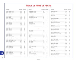 90
30.05.01
Descrição Nº do bloco Nº de Ref. Descrição Nº do bloco Nº de Ref. Descrição Nº do bloco Nº de Ref.
ÍNDICE DE NOME DE PEÇAS
Arruela, Entalhada, 20 mm ...................................... M-9 24
Arruela, Entalhada, 22 mm ...................................... M-9 25
Arruela, Especial...................................................... C-6 32
Arruela, Fixação....................................................... C-12 19
Arruela, Fixação....................................................... C-15 14
Arruela, Fixação....................................................... C-15.1 14
Arruela, Fixação Radiador ....................................... C-21 18
Arruela, Lateral Garfo Traseiro ................................ C-18 7
Arruela, Lisa, 10 mm................................................ M-5 15
Arruela, Lisa, 10 mm................................................ C-3 12
Arruela, Lisa, 12 mm................................................ M-6 9
Arruela, Lisa, 12 mm................................................ C-19 44
Arruela, Lisa, 5 mm.................................................. C-15.1 16
Arruela, Lisa, 5 mm.................................................. C-15.1 18
Arruela, Lisa, 5 mm.................................................. C-18 30
Arruela, Lisa, 6 mm.................................................. C-15 16
Arruela, Lisa, 6 mm.................................................. C-15 17
Arruela, Lisa, 6 mm.................................................. C-15.1 17
Arruela, Lisa, 6 mm.................................................. C-20 4
Arruela, Lisa, 8 mm.................................................. C-17 12
Arruela, Lisa, 9 mm ................................................. M-2 12
Arruela, Pára-Lama Dianteiro .................................. C-5 2
Arruela, Parafuso, Óleo............................................ C-2 16
Arruela, Parafuso, Óleo............................................ C-10 19
Arruela, Plugue Drenagem, 12 mm ......................... EOP-1 1
Arruela, Plugue Dreno, 12 mm ................................ M-7 35
Arruela, Pressão, 4 mm ........................................... C-1 26
Arruela, Pressão, 6 mm ........................................... C-15 18
Arruela, Pressão, 8 mm ........................................... C-8 23
Arruela, Pressão, 8 mm ........................................... C-11 30
Arruela, Pressão, 8 x 40........................................... M-9 26
Arruela, Tampa Traseira .......................................... C-14 14
Arruela, Trava, 18 mm ............................................. M-5 16
Arruela, Vedação, 6 mm .......................................... M-3 8
Arruela, Vedação, 6 mm .......................................... EOP-1 1
Arruela, Vedação, 6,5 mm ....................................... M-1 10
Arruela, Vedação, 6,5 mm ....................................... M-3 9
Arruela, Vedação, 6,5 mm ....................................... M-4 12
Arruela, Vedação, 6,5 mm ....................................... M-7 15
Arruela, Vedação, 6,5 mm ....................................... EOP-1 1
Arruela, Vedação, 7 mm .......................................... M-4 11
Arruela, Vedação, 7 mm .......................................... EOP-1 1
Árvore Manivelas ..................................................... M-8 4
Árvore, Principal Comp. (14D)................................. M-9 1
Árvore, Secundária. ................................................. M-9 2
Assento Comp. ........................................................ C-13 1
Assento Comp. ........................................................ C-13 1
Assento, Mola .......................................................... C-6 6
Assento, Superior Mola............................................ C-19 7
Assento, Superior Mola............................................ C-19 10
Assento, Válvula ...................................................... M-12 3
B
Base, Elemento........................................................ C-14 1
Bobina, Ignição........................................................ C-22 1
Bobina, Ignição........................................................ C-22 1
Bóia, Jogo................................................................ M-12 4
Braço ....................................................................... C-19 31
Braço ....................................................................... C-19 31
Braço Comp............................................................. M-2 8
Braço Comp., Válvula .............................................. M-2 9
Braço Comp., Válvula .............................................. M-2 9
Braço, Oscilante ...................................................... C-19 35
Braço, Oscilante ...................................................... C-19 35
Bucha....................................................................... C-12 7
Bucha A ................................................................... C-12 17
Bucha A, Braço Oscilante ....................................... C-19 32
Bucha B .................................................................. C-20 3
Bucha B, Braço........................................................ C-19 30
Bucha C, Braço Oscilante ....................................... C-19 28
Bucha Conexão Tubo, Silenciador .......................... C-15 10
Bucha D ................................................................... C-19 27
Bucha D, Braço Oscilante ....................................... C-19 29
Bucha Direita, Roda Dianteira ................................. C-8 5
Bucha Lateral, Roda Traseira .................................. C-11 8
Bucha Tampa, Inferior ............................................. C-12 18
Bucha, 17 mm.......................................................... M-9 5
Bucha, 20 mm.......................................................... M-9 16
Bucha, 22 mm.......................................................... M-9 8
Bucha, 4 mm............................................................ M-2 10
Bucha, Árvore Secundária....................................... M-9 3
Bucha, Carcaça....................................................... C-1 5
Bucha, Deslizadora ................................................. C-6 10
Bucha, Distanciadora Dianteira............................... C-8 6
Bucha, Distanciadora Roda Traseira....................... C-11 9
Bucha, Eixo.............................................................. M-10 10
Bucha, Eixo Traseiro Esquerdo ............................... C-11 7
Bucha, Eixo Traseiro, Direito ................................... C-11 6
Bucha, Embreagem Externa.................................... M-5 12
Bucha, Engrenagem................................................ M-5 3
Bucha, Engrenagem Principal 4ª............................. M-9 13
Bucha, Engrenagem Secundária 3ª ........................ M-9 11
Bucha, Fixação ........................................................ C-3 6
Bucha, Fixação ........................................................ C-13 3
Bucha, Fixação Mola ............................................... M-12 12
Bucha, Fixação Radiador ........................................ C-21 8
Bucha, Fixação Silenciador ..................................... C-15 6
Bucha, Fixação Silenciador ..................................... C-15.1 7
Bucha, Fixação Tanque........................................... C-12 11
Bucha, Fixação, Tanque.......................................... C-12 3
Bucha, Garfo Traseiro.............................................. C-18 5
Bucha, Guia ............................................................. C-6 9
Bucha, Guia Corrente .............................................. C-18 9
Bucha, Lateral ......................................................... C-19 33
Bucha, Lateral Garfo Traseiro.................................. C-18 6
Bucha, Lateral Roda Dianteira................................. C-8 4
Bucha, Pára-Lama Dianteiro.................................... C-5 3
Bucha, Pedal Partida ............................................... M-11 8
5
 