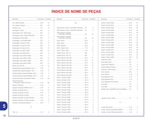 92
30.05.01
Descrição Nº do bloco Nº de Ref. Descrição Nº do bloco Nº de Ref. Descrição Nº do bloco Nº de Ref.
ÍNDICE DE NOME DE PEÇAS
Eixo, Seletor Marchas .............................................. M-10 18
Eixo, Válvula, Pulsação............................................ M-2 22
Emblema, Asa.......................................................... C-3 8
Embreagem, Central................................................ M-5 5
Engrenagem Comp., Bomba Água ......................... M-4 5
Engrenagem Comp., Pedal Partida (29D)............... M-11 1
Engrenagem Primária (20D) .................................... M-5 2
Engrenagem, Louca Partida (29D).......................... M-11 2
Engrenagem, Principal 2ª (15D) .............................. M-9 6
Engrenagem, Principal 3ª (19D) .............................. M-9 9
Engrenagem, Principal 4ª (21D) .............................. M-9 12
Engrenagem, Principal 5ª (23D) .............................. M-9 15
Engrenagem, Secundária (33D).............................. M-9 4
Engrenagem, Secundária 2ª (28D).......................... M-9 7
Engrenagem, Secundária 3ª (30D).......................... M-9 10
Engrenagem, Secundária 4ª (28D).......................... M-9 14
Engrenagem, Secundária 5ª (26D).......................... M-9 17
Esferas, Aço, #8 (1/4) .............................................. C-16 16
Etiqueta Direita, Suporte Radiador *Tipo 1* ............ C-25 1
Etiqueta Direita, Suporte Radiador *Tipo 1* ............ C-25 3
Etiqueta Esquerda, Suporte Radiador *Tipo 1* ....... C-25 2
Etiqueta Esquerda, Suporte Radiador *Tipo 1* ....... C-25 4
Etiqueta Precaução, Amortecedor Traseiro ............ C-19 36
Etiqueta Precaução,
Amortecedor Traseiro (Francês)........................... C-19 36
Etiqueta, Precaução ................................................ C-24 1
Etiqueta, Precaução (HONDA) *Tipo 1* .................. C-25 5
Etiqueta, Precaução Filtro Ar ................................... C-14 12
Etiqueta, Precaução, Corrente ................................ C-24 2
Etiqueta, Precaução, Corrente ................................ C-24 3
Etiqueta, Precaução, Corrente (Francês) ................ C-24 2
Etiqueta, Precaução, Corrente (Francês) ................ C-24 3
Excêntrico, Posicionador Marchas .......................... M-10 7
F
Filtro, Ar.................................................................... C-14 2
G
Garfo Dianteiro, Direito *T-NATURAL* NATURAL ... C-6 3
Garfo Dianteiro, Direito *T-NATURAL* NATURAL ... C-6 3
Garfo Dianteiro, Esquerdo
*T-NATURAL* NATURAL ...................................... C-6 25
Garfo Dianteiro, Esquerdo
*T-NATURAL* NATURAL ...................................... C-6 25
Garfo, Central .......................................................... M-10 3
Garfo, Direito............................................................ M-10 1
Garfo, Esquerdo ...................................................... M-10 2
Garfo, Traseiro Comp .............................................. C-18 15
Garfo, Traseiro Comp .............................................. C-18 15
Gerador Comp., Tipo A.C....................................... M-6 7
Gerador Comp., Tipo A.C....................................... M-6 7
Gicleur, Marcha Lenta, #30 ..................................... M-12 31
Gicleur, Marcha Lenta, #35 ..................................... M-12 31
Gicleur, Marcha Lenta, #40 ..................................... M-12 31
Gicleur, Marcha Lenta, #45 ..................................... M-12 31
Gicleur, Marcha Lenta, #50 ..................................... M-12 31
Gicleur, Marcha Lenta, #50 ..................................... M-12 31
Gicleur, Marcha Lenta, #55 ..................................... M-12 31
Gicleur, Marcha Lenta, #60 ..................................... M-12 31
Gicleur, Principal, # 0300 ........................................ M-12.1 5
Gicleur, Principal, # 0310 ........................................ M-12.1 5
Gicleur, Principal, # 0320 ........................................ M-12.1 5
Gicleur, Principal, # 0330 ........................................ M-12.1 5
Gicleur, Principal, # 0340 ........................................ M-12.1 5
Gicleur, Principal, # 0350 ........................................ M-12.1 5
Gicleur, Principal, # 0360 ........................................ M-12.1 5
Gicleur, Principal, # 0370 ........................................ M-12.1 5
Gicleur, Principal, # 0380 ........................................ M-12.1 5
Gicleur, Principal, # 0390 ........................................ M-12.1 5
Gicleur, Principal, # 0400 ........................................ M-12.1 5
Gicleur, Principal, # 0410 ........................................ M-12.1 5
Gicleur, Principal, # 0420 ........................................ M-12.1 5
Gicleur, Principal, # 0430 ........................................ M-12.1 5
Gicleur, Principal, # 0440 ........................................ M-12.1 5
Gicleur, Principal, #300 ........................................... M-12 32
Gicleur, Principal, #310 ........................................... M-12 32
Gicleur, Principal, #320 ........................................... M-12 32
Gicleur, Principal, #330 ........................................... M-12 32
Gicleur, Principal, #340 ........................................... M-12 32
Gicleur, Principal, #350 ........................................... M-12 32
Gicleur, Principal, #360 ........................................... M-12 32
Gicleur, Principal, #370 ........................................... M-12 32
Gicleur, Principal, #380 ........................................... M-12 32
Gicleur, Principal, #390 ........................................... M-12 32
Gicleur, Principal, #400 ........................................... M-12 32
Gicleur, Principal, #410 ........................................... M-12 32
Gicleur, Principal, #420 ........................................... M-12 32
Gicleur, Principal, #430 ........................................... M-12 32
Gicleur, Principal, #440 ........................................... M-12 32
Governador Comp ................................................... M-2 7
Governador Comp ................................................... M-2 7
Grade Direita, Radiador........................................... C-21 4
Grade Esquerda, Radiador ..................................... C-21 5
Guarnição, Tampa Tanque...................................... C-12 10
Guia, Corrente ......................................................... M-6 4
Guia, Corrente ......................................................... C-18 8
Guia, Mangueira Freio ............................................. C-18 3
Guia, Mangueira Freio ............................................. C-18 4
Guia, Mangueira Freio Dianteiro.............................. C-4 1
Guia, Mola................................................................ C-6 5
Guia, Mola................................................................ C-6 5
Guidão Comp. *NH-262M* Prata Terra Metalica..... C-3 2
I
Interruptor Comp., Partida ....................................... C-1 3
J
Junção, Braço Pedal ............................................... C-16 3
Junção, Corrente Transmissão (DAIDO) ................. C-18 2
Junção, Corrente Transmissão (DAIDO) ................. C-18 2
5
 