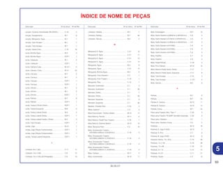93
30.05.01
Descrição Nº do bloco Nº de Ref. Descrição Nº do bloco Nº de Ref. Descrição Nº do bloco Nº de Ref.
ÍNDICE DE NOME DE PEÇAS
Junção, Corrente Transmissão (RK EXCEL) ........... C-18 2
Junção, Escapamento ............................................. M-1 6
Junção, Mangueira, Água ....................................... M-1 1
Junção, Tubo Escape.............................................. M-1 7
Junção, Tubo Escape.............................................. M-1 7
Junção, Vareta Freio................................................ C-10 16
Junta, Bomba Água ................................................. M-4 4
Junta, Bomba Água ................................................. EOP-1 1
Junta, Cabeçote ...................................................... M-1 5
Junta, Cabeçote ...................................................... EOP-1 1
Junta, Câmara Cuba................................................ M-12.1 3
Junta, Câmara, Cuba............................................... M-12 22
Junta, Carcaça ........................................................ M-7 2
Junta, Carcaça ........................................................ M-7 2
Junta, Carcaça ........................................................ EOP-1 1
Junta, Carcaça ........................................................ EOP-1 1
Junta, Cilindro.......................................................... M-1 3
Junta, Cilindro.......................................................... M-1 3
Junta, Cilindro.......................................................... EOP-1 1
Junta, Palheta .......................................................... M-7 8
Junta, Palheta .......................................................... EOP-1 1
Junta, Tampa Cilindro Direito .................................. EOP-1 1
Junta, Tampa Esquerda .......................................... M-6 2
Junta, Tampa Lateral Direita.................................... M-3 4
Junta, Tampa Lateral Direita.................................... EOP-1 1
Junta, Tampa Lateral Direita, Cilindro ..................... M-2 3
Junta, Tubo Escape................................................. EOP-1 1
Juntas, Jogo ............................................................ M-12 1
Juntas, Jogo (Peças Componentes) ....................... EOP-1 1
Juntas, Jogo (Peças Componentes) ....................... EOP-1 1
Juntas, Tampa Lateral Esquerda............................. EOP-1 1
L
Limitador Aro (1,85) ................................................. C-11 17
Limitador, Aro (1,60) ................................................ C-8 13
Limitador, Aro (1,85) (20 Polegadas) ...................... C-8 13
Limitador, Palheta .................................................... M-7 7
Limitador, Palheta .................................................... M-7 46
Limitador, Válvula .................................................... M-2 5
M
Mangueira A, Água.................................................. C-21 10
Mangueira B, Água.................................................. C-21 11
Mangueira D, Água.................................................. C-21 13
Mangueira D, Água.................................................. C-21 13
Mangueira, Água ..................................................... M-4 6
Mangueira, Água ..................................................... C-21 12
Mangueira, Bomba Água......................................... M-4 6
Mangueira, Freio Dianteiro ...................................... C-2 1
Mangueira, Freio Traseiro........................................ C-10 1
Mangueira, Óleo ...................................................... C-10 7
Manopla, Acelerador ............................................... C-1 4
Manopla, Acelerador ............................................... C-1 28
Manopla, Direita....................................................... C-1 7
Manopla, Direita....................................................... C-1 29
Manopla, Esquerda ................................................. C-1 9
Manopla, Esquerda ................................................. C-1 30
Medidor, Pressão Óleo ............................................ C-23 2
Mesa, Superior......................................................... C-3 5
Mola Posicionador, Tambor Seletor......................... M-10 17
Mola Retorno, Partida .............................................. M-11 6
Mola Retorno, Pedal Freio Traseiro ......................... C-16 7
Mola Retorno, Sistema Seletor................................. M-10 19
Mola, Alavanca Freio ............................................... C-2 10
Mola, Amortecedor Traseiro
(KAYABA) (44N/mm 4,5KGF/mm) ........................ C-19 4
Mola, Amortecedor Traseiro
(KAYABA) (46N/mm 4,7KGF/mm) ........................ C-19 4
Mola, Amortecedor Traseiro
(KAYABA) (48N/mm 4,9KGF/mm) ........................ C-19 4
Mola, Amortecedor Traseiro
(KAYABA) (50N/mm 5,1KGF/mm) ........................ C-19 4
Mola, Catraca .......................................................... M-11 4
Mola, Compressão................................................... M-12 11
Mola, Embreagem ................................................... M-5 10
Mola, Garfo Dianteiro (3,90N/mm 0,40KGF/mm)..... C-6 4
Mola, Garfo Dianteiro (4,1N/mm 0,42KGF/mm)....... C-6 4
Mola, Garfo Dianteiro (4,30N/mm 0,44KGF/mm)..... C-6 4
Mola, Garfo Dianteiro (KAYABA) ............................. C-6 4
Mola, Garfo Dianteiro (KAYABA) ............................. C-6 4
Mola, Garfo Dianteiro (KAYABA) ............................. C-6 4
Mola, Pastilha........................................................... C-7 6
Mola, Pastilha........................................................... C-9 3
Mola, Pedal Partida.................................................. C-16 5
Mola, Pino Catraca .................................................. M-10 15
Mola, Retorno Pedal Apoio, Direito.......................... C-17 7
Mola, Retorno Pedal Apoio, Esquerdo .................... C-17 8
Mola, Tubo Escape.................................................. C-15 4
Mola, Tubo Escape.................................................. C-15.1 4
Mola, Válvula............................................................ M-2 6
P
Palheta ..................................................................... M-7 6
Palheta ..................................................................... M-7 45
Palheta A, Catraca................................................... M-10 11
Palheta B, Catraca................................................... M-10 12
Palheta, Comp ......................................................... M-7 44
Pára-Lama Traseiro (WL) *Tipo 1* ........................... C-20 2
Pára-Lama Traseiro *R-254R* Vermelho Explosão.. C-20 2
Pára-Lama, Dianteiro ............................................... C-5 1
Pára-Lama, Dianteiro Comp. ................................... C-5 5
Parafuso................................................................... M-12 16
Parafuso A, Jogo A (A/S) ......................................... M-12 7
Parafuso A, Pino ...................................................... C-7 8
Parafuso B, Jogo (TH/S) .......................................... M-12 9
Parafuso Inferior, 10 x 43,5...................................... C-19 39
Parafuso, 12 x 132 ................................................... C-19 38
Parafuso, 12 x 96 ..................................................... C-19 37
Parafuso, 6 x 12 ....................................................... C-15 13
Parafuso, 8 x 31 ....................................................... C-11 21
Parafuso, Ajuste....................................................... C-2 13
5
 