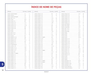 94
30.05.01
Descrição Nº do bloco Nº de Ref. Descrição Nº do bloco Nº de Ref. Descrição Nº do bloco Nº de Ref.
ÍNDICE DE NOME DE PEÇAS
Parafuso, Ajuste Embreagem .................................. C-1 17
Parafuso, Alavanca.................................................. C-2 14
Parafuso, Alavanca Embreagem ............................. C-1 18
Parafuso, Allen, 8 x 14 ............................................. C-17 10
Parafuso, Arruela ..................................................... M-12 33
Parafuso, Arruela, 3 x 6 ........................................... M-7 34
Parafuso, Arruela, 6 x 16 ......................................... C-14 13
Parafuso, Arruela, 6 x 16 ......................................... C-15 12
Parafuso, Arruela, 6 x 16 ......................................... C-15.1 13
Parafuso, Arruela, 6 x 20 ........................................ M-5 22
Parafuso, Arruela, 6 x 28 ......................................... M-6 10
Parafuso, Central ..................................................... C-6 15
Parafuso, Central ..................................................... C-6 15
Parafuso, Disco, 6 x 19............................................ C-8 16
Parafuso, Disco, 8 x 22............................................ C-11 20
Parafuso, Especial ................................................... M-1 9
Parafuso, Especial, 10 x 25 ..................................... M-5 13
Parafuso, Especial, 12 mm ...................................... M-7 14
Parafuso, Especial, 5 mm ........................................ C-12 20
Parafuso, Especial, 6 mm ........................................ M-3 6
Parafuso, Especial, 6 x 10 ....................................... C-9 18
Parafuso, Fixação Elemento .................................... C-14 11
Parafuso, Fixação, 5 x 20 ........................................ C-14 15
Parafuso, Flange, 10 x 115 ...................................... C-22 9
Parafuso, Flange, 10 x 142 ...................................... C-22 8
Parafuso, Flange, 10 x 57 ........................................ C-19 40
Parafuso, Flange, 6 mm........................................... C-6 29
Parafuso, Flange, 6 x 10 (NSHF) ............................. C-9 19
Parafuso, Flange, 6 x 12 .......................................... C-9 19
Parafuso, Flange, 6 x 12 .......................................... C-10 22
Parafuso, Flange, 6 x 12 .......................................... C-12 23
Parafuso, Flange, 6 x 12 .......................................... C-15 20
Parafuso, Flange, 6 x 12 .......................................... C-18 31
Parafuso, Flange, 6 x 12 .......................................... C-22 18
Parafuso, Flange, 6 x 120 ........................................ M-6 8
Parafuso, Flange, 6 x 14 .......................................... M-7 38
Parafuso, Flange, 6 x 14 .......................................... C-12 24
Parafuso, Flange, 6 x 14 .......................................... C-13 8
Parafuso, Flange, 6 x 16 .......................................... M-1 15
Parafuso, Flange, 6 x 16 .......................................... C-3 14
Parafuso, Flange, 6 x 16 .......................................... C-4 7
Parafuso, Flange, 6 x 16 .......................................... C-12 25
Parafuso, Flange, 6 x 16 .......................................... C-15 19
Parafuso, Flange, 6 x 16 .......................................... C-15.1 19
Parafuso, Flange, 6 x 16 .......................................... C-20 5
Parafuso, Flange, 6 x 16 ......................................... C-5 4
Parafuso, Flange, 6 x 18 .......................................... M-6 13
Parafuso, Flange, 6 x 20 .......................................... M-1 16
Parafuso, Flange, 6 x 20 .......................................... M-2 11
Parafuso, Flange, 6 x 20 .......................................... M-3 15
Parafuso, Flange, 6 x 20 .......................................... C-22 19
Parafuso, Flange, 6 x 22 .......................................... C-1 27
Parafuso, Flange, 6 x 22 .......................................... C-2 20
Parafuso, Flange, 6 x 22 .......................................... C-16 15
Parafuso, Flange, 6 x 22 (NSHF) ............................. M-7 13
Parafuso, Flange, 6 x 23,5 ....................................... C-21 17
Parafuso, Flange, 6 x 25 .......................................... C-15 21
Parafuso, Flange, 6 x 25 .......................................... C-15.1 20
Parafuso, Flange, 6 x 25 .......................................... C-22 20
Parafuso, Flange, 6 x 28 .......................................... M-6 15
Parafuso, Flange, 6 x 28 .......................................... C-15.1 21
Parafuso, Flange, 6 x 32 .......................................... M-3 16
Parafuso, Flange, 6 x 32 .......................................... M-6 12
Parafuso, Flange, 6 x 32 (NSHF) ............................. M-4 8
Parafuso, Flange, 6 x 35 .......................................... C-12 26
Parafuso, Flange, 6 x 40 .......................................... M-3 17
Parafuso, Flange, 6 x 45 .......................................... M-7 39
Parafuso, Flange, 6 x 50 .......................................... M-7 40
Parafuso, Flange, 6 x 50 .......................................... C-18 32
Parafuso, Flange, 6 x 75 .......................................... M-7 41
Parafuso, Flange, 6 x 75 (NSHF) ............................. M-4 9
Parafuso, Flange, 6 x 80 (NSHF) ............................. M-4 10
Parafuso, Flange, 6 x 85 .......................................... M-7 42
Parafuso, Flange, 8 x 18 .......................................... C-13 9
Parafuso, Flange, 8 x 25 .......................................... C-22 21
Parafuso, Flange, 8 x 35 .......................................... C-3 15
Parafuso, Flange, 8 x 35 .......................................... C-18 33
Parafuso, Flange, 8 x 40 .......................................... C-7 16
Parafuso, Flange, 8 x 40 ......................................... C-6 39
Parafuso, Flange, 8 x 45 .......................................... C-3 9
Parafuso, Flange, 8 x 45 .......................................... C-4 6
Parafuso, Flange, 8 x 55 .......................................... C-22 11
Parafuso, Flange, 8 x 73 .......................................... C-22 10
Parafuso, Garfo Dianteiro ........................................ C-6 17
Parafuso, Garfo Traseiro.......................................... C-18 18
Parafuso, Junção Pedal........................................... C-16 4
Parafuso, Óleo, 10 x 22 ........................................... C-2 15
Parafuso, Óleo, 10 x 22 .......................................... C-10 18
Parafuso, Pedal Partida ........................................... C-16 11
Parafuso, Phillips ..................................................... M-12 14
Parafuso, Phillips ..................................................... M-12 15
Parafuso, Phillips ..................................................... M-12 33
Parafuso, Phillips ..................................................... M-12.1 2
Parafuso, Phillips, 4 x 12.......................................... C-1 22
Parafuso, Phillips, 4 x 12.......................................... C-2 18
Parafuso, Phillips, 4 x 20.......................................... C-1 23
Parafuso, Phillips, 4 x 25.......................................... C-1 24
Parafuso, Phillips, 5 x 13.......................................... C-12 16
Parafuso, Phillips, 5 x 16.......................................... M-2 17
Parafuso, Phillips, 5 x 25.......................................... M-7 32
Parafuso, Phillips, 5 x 8............................................ C-18 17
Parafuso, Phillips, 5 x 8............................................ C-18 28
Parafuso, Phillips, 5 x 8............................................ C-18 29
Parafuso, Phillips, 6 x 10.......................................... M-3 7
Parafuso, Phillips, 6 x 12.......................................... M-7 33
Parafuso, Protetor .................................................... C-6 30
Parafuso, Sangria .................................................... C-7 3
Parafuso, Sangria .................................................... C-9 11
Parafuso, Sextavado, 6 x 16 .................................... M-10 23
Parafuso, Sextavado, 6 x 16 .................................... M-11 11
Parafuso, Sextavado, 8 x 46,5 ................................. C-18 16
Parafuso, Sextavado, 8 x 49 .................................... C-18 16
Parafuso, Suporte Pedal Apoio................................ C-17 11
Parafuso, Tampa Disco Dianteiro ............................ C-8 17
5
 