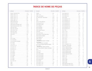 95
30.05.01
Descrição Nº do bloco Nº de Ref. Descrição Nº do bloco Nº de Ref. Descrição Nº do bloco Nº de Ref.
ÍNDICE DE NOME DE PEÇAS
Parafuso, Tampa Disco Freio .................................. C-10 17
Parafuso, Trava, 5 x 12 ............................................ C-15.1 15
Parafuso, Trava, 6 x 10 ............................................ M-1 12
Parafuso, Trava, 6 x 10 ............................................ M-4 16
Parafuso, Trava, 6 x 10 ............................................ M-7 30
Parafuso, UBS, 8 x 33.............................................. M-9 19
Pastilha, Dianteira Jogo ........................................... C-7 5
Pastilha, Freio Traseiro ............................................ C-9 2
Peças Opcionais Carburador, Jogo ........................ M-12.1 1
Peças Opcionais Carburador, Jogo ........................ M-12.1 1
Pedal, Apoio Direito ................................................. C-17 6
Pedal, Apoio, Esquerdo........................................... C-17 9
Pedal, Cambio, Comp ............................................. C-16 1
Pedal, Freio Traseiro................................................ C-16 6
Pedal, Partida Comp................................................ C-16 2
Pinhão (13D) ............................................................ M-9 18
Pino .......................................................................... C-7 15
Pino .......................................................................... C-9 8
Pino D, Junção......................................................... C-16 14
Pino, Acionamento................................................... C-10 12
Pino, Acionamento Embreagem .............................. M-5 11
Pino, Catraca ........................................................... M-10 8
Pino, Catraca ........................................................... M-10 13
Pino, Guia, 10 x 16................................................... M-7 37
Pino, Guia, 6 x 10..................................................... M-1 14
Pino, Guia, 8 x 14..................................................... M-3 14
Pino, Guia, 8 x 14..................................................... M-7 36
Pino, Junção ............................................................ C-17 3
Pino, Parafuso.......................................................... C-7 9
Pino, Parafuso.......................................................... C-9 5
Pino, Parafuso.......................................................... C-9 14
Pino, Pistão .............................................................. M-8 2
Pino, Plugue............................................................. C-7 14
Pino, Plugue............................................................. C-9 17
Pino, Trava, 4 mm .................................................... M-2 14
Pistão ....................................................................... C-7 2
Pistão ....................................................................... C-9 13
Pistão A.................................................................... M-8 1
Pistão B.................................................................... M-8 1
Pistão, 27 x 27 ......................................................... C-7 2
Pistão, Cilindro Mestre............................................. C-10 11
Pivo, Posicionador, Tambor Seletor......................... M-10 20
Placa ........................................................................ M-12 23
Placa ........................................................................ M-12 26
Placa A, Fixação Rolamento.................................... M-7 12
Placa Carcaça, Filtro Ar........................................... C-14 4
Placa Catraca, Partida............................................. M-11 7
Placa, Diafragma ..................................................... C-10 13
Placa, Embreagem .................................................. M-5 7
Placa, Embreagem .................................................. M-5 9
Placa, Fixação, Rolamento ...................................... M-7 23
Placa, Guia .............................................................. M-10 14
Placa, Guia Corrente ............................................... C-18 10
Placa, Números *NH-196* Branco Ross.................. C-3 7
Placa, Pressão Embreagem .................................... M-5 8
Placa, Regulador, Ar................................................ C-14 7
Plugue, Parafuso...................................................... C-6 19
Pneu, Dianteiro
(BRIDGESTONE) (80/100-21 51M M59)............... C-8 10
Pneu, Dianteiro
(DUNLOP) (80/100-21 51M K490C) ..................... C-8 10
Pneu, Dianteiro (DUNLOP) (90/100-20 D739FA)..... C-8 10
Pneu, Traseiro
(BRIDGESTONE) (100/90-19 57M M70)............... C-11 13
Pneu, Traseiro (DUNLOP) (100/90-19 57M K695)... C-11 13
Porca........................................................................ C-8 18
Porca, 18 mm........................................................... M-5 14
Porca, Ajuste............................................................ C-19 9
Porca, Coluna Direção............................................. C-3 1
Porca, Coluna Direção............................................. C-3 1
Porca, Coluna Direção............................................. C-4 5
Porca, Coluna Direção............................................. C-4 5
Porca, Especial, 6 x 7 .............................................. C-20 1
Porca, Fixação ......................................................... C-1 19
Porca, Flange, 10 mm.............................................. C-22 12
Porca, Flange, 12 mm.............................................. M-6 11
Porca, Flange, 6 mm................................................ C-2 19
Porca, Flange, 6 mm................................................ C-22 16
Porca, Flange, 8 mm................................................ M-1 13
Porca, Flange, 8 mm................................................ C-22 17
Porca, Pressão......................................................... C-21 1
Porca, Sextavada, 12 mm........................................ C-19 22
Porca, Sextavada, 5 mm.......................................... C-14 16
Porca, Sextavada, 6 mm.......................................... M-2 18
Porca, Sextavada, 6 mm.......................................... C-1 25
Porca, Sextavada, 8 mm.......................................... C-8 22
Porca, Sextavada, 8 mm.......................................... C-10 21
Porca, Sextavada, 8 mm.......................................... C-11 29
Porca, Sextavada, 8 mm.......................................... C-18 22
Porca, Trava............................................................. C-6 18
Porca, U, 10 mm ...................................................... C-3 10
Porca, U, 10 mm ...................................................... C-19 41
Porca, U, 10 mm ...................................................... C-19 43
Porca, U, 12 mm ...................................................... C-19 42
Porca, U, 22 mm ...................................................... C-11 22
Porca, U, 6 mm ........................................................ C-8 19
Porca, U, 6 mm ........................................................ C-18 19
Porca, U, 8 mm ........................................................ C-11 23
Porca, U, 8 mm ........................................................ C-18 21
Porca, U, Sextavada, 14 mm ................................... C-18 20
Posicionador, Tambor Seletor ................................. M-10 16
Presilha A, Mangueira Água .................................... C-21 15
Presilha A, Mangueira Dianteira .............................. C-6 1
Presilha B, Conexão Filtro Ar ................................... C-14 10
Presilha B, Mangueira Água .................................... M-4 7
Presilha B, Mangueira Água .................................... C-21 16
Presilha B, Mangueira Dianteira .............................. C-6 2
Presilha, 2 x 70 ........................................................ C-22 15
Presilha, 4 x 50 ........................................................ M-7 16
Presilha, Cabo ......................................................... C-12 21
Presilha, Coletor....................................................... M-7 10
Presilha, Fiação ....................................................... C-1 20
Presilha, Fiação ....................................................... C-22 14
Presilha, Mangueira Água, 25 mm .......................... C-21 14
Presilha, Mangueira Cilindro Mestre........................ C-10 2
5
 