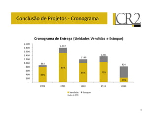 !       - @ I                8                    ;


              )        .   !       " . &/ ! ! - #                !! -     -" @   (
 /
                               #/C+C
#/%
#/
#/                                                                #/* *
                                                    #/#%+
#/
#/                %%*                                                            %
 %                             %

                                                    %              CC
                  %+

                                                                                     +
      8
                  *) +          ) +                 #=#            =#                ##

                                       J   --           4   B!
                                       -   - *) +




                                                                                          16
 